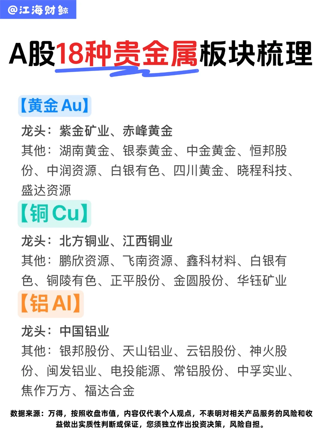🔥A股18种贵金属板块梳理