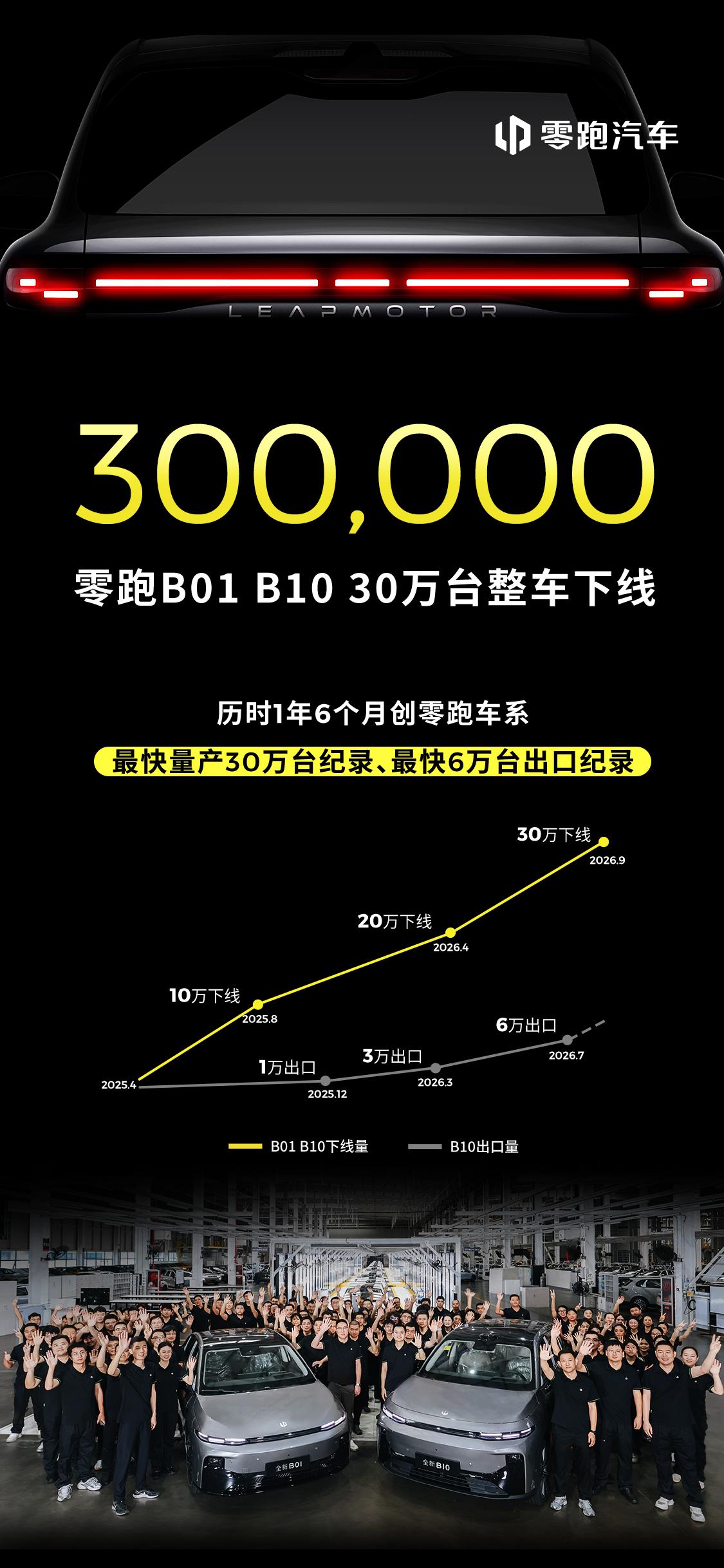 零跑这一波图片和以往图片的设计风格都不一样呀！
重点是零跑B10，B01 30万