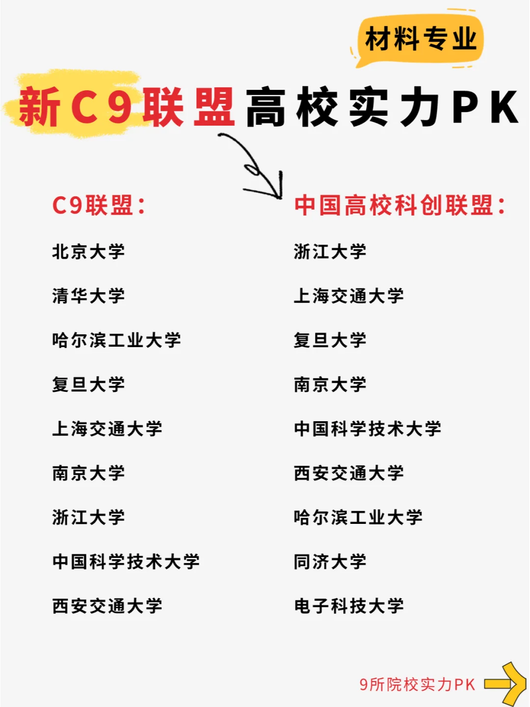 新C9联盟PK，谁是材料考研的性价比之王？