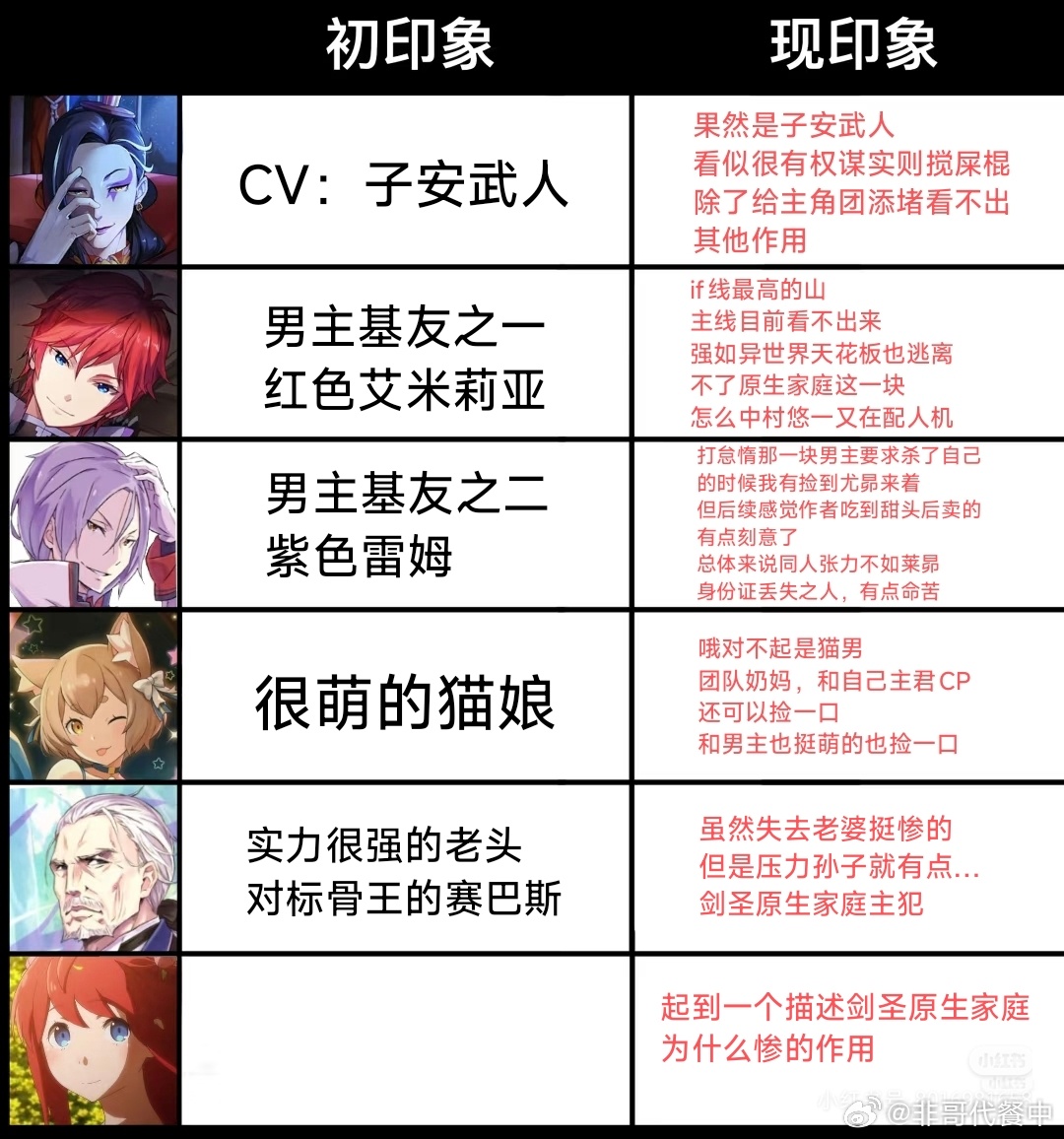 总而言之填了一下re0观后感
