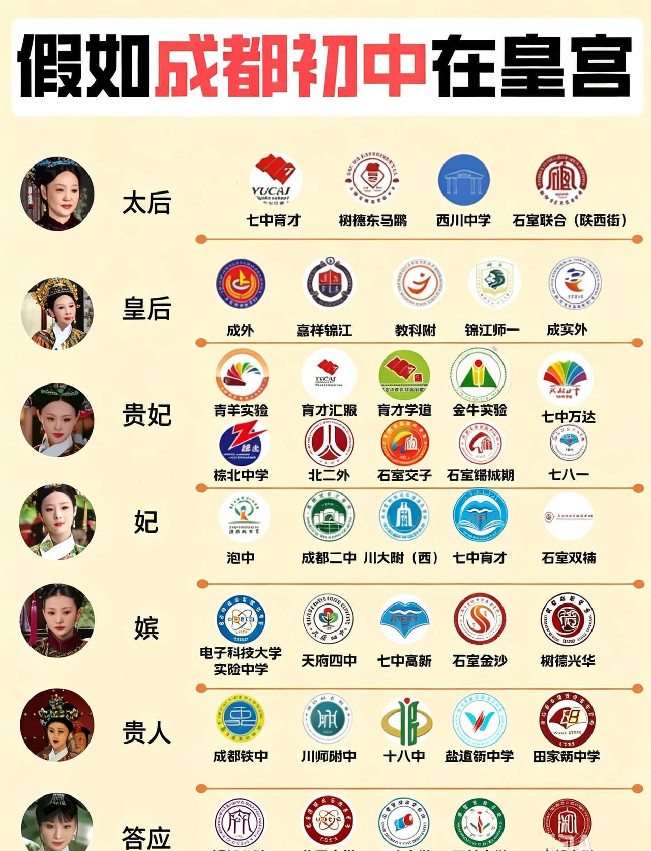 📚假如成都初中在皇宫...皇家学院风拉满！👑
🏘️石室中学：千年学府，红墙