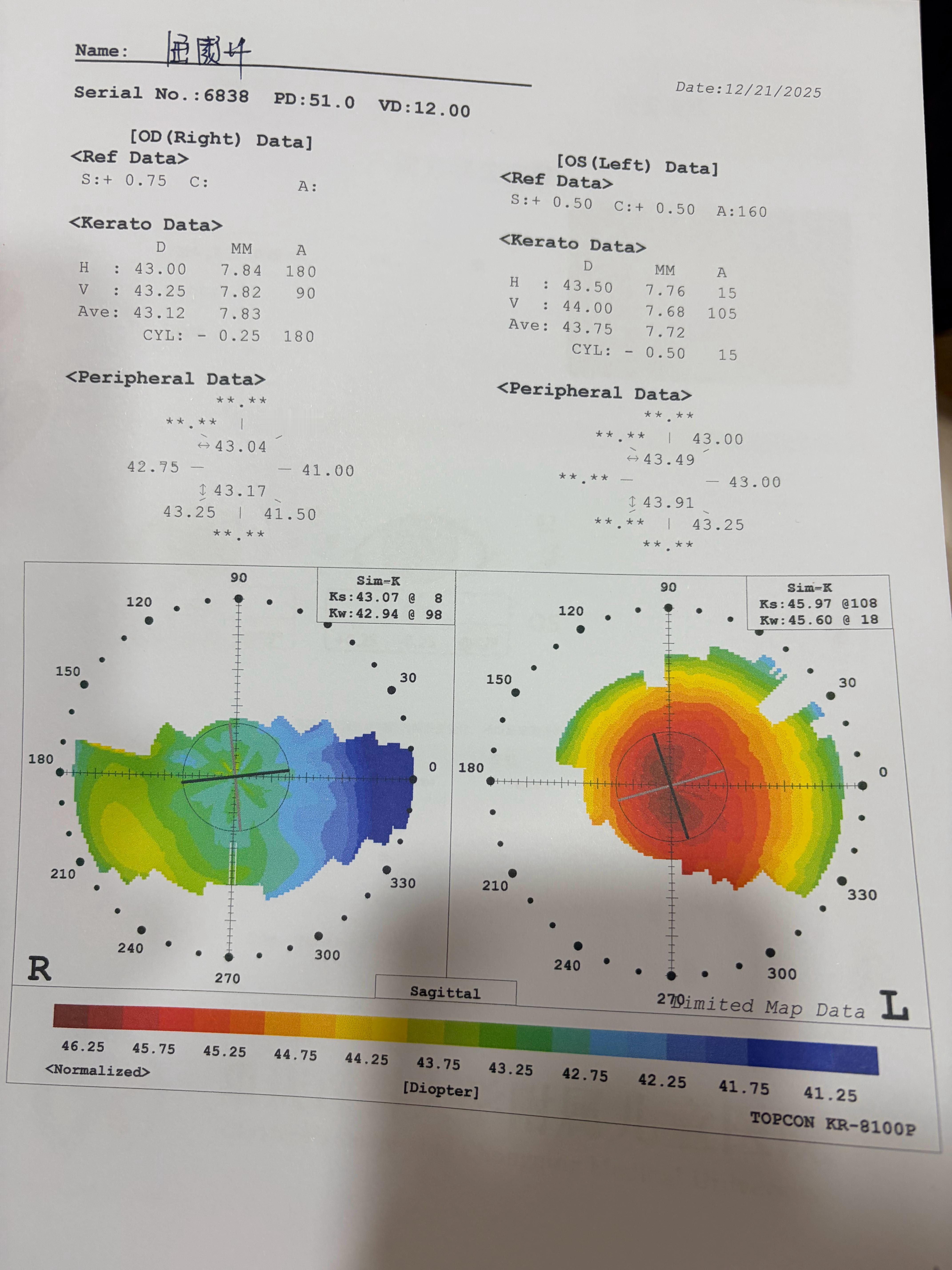 检查报告传给 Ai，结合医生诊断交叉验证基本能谢绝庸医了吧，就图 1 这种报告一