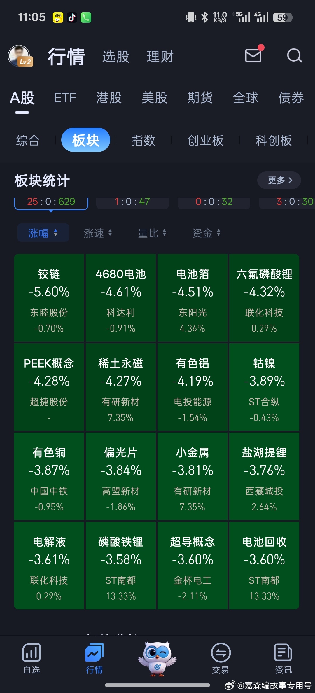 前几天要追锂电池，追机器人的人呢。板块快速轮动的环境，你做短线追涨，只有一种可能