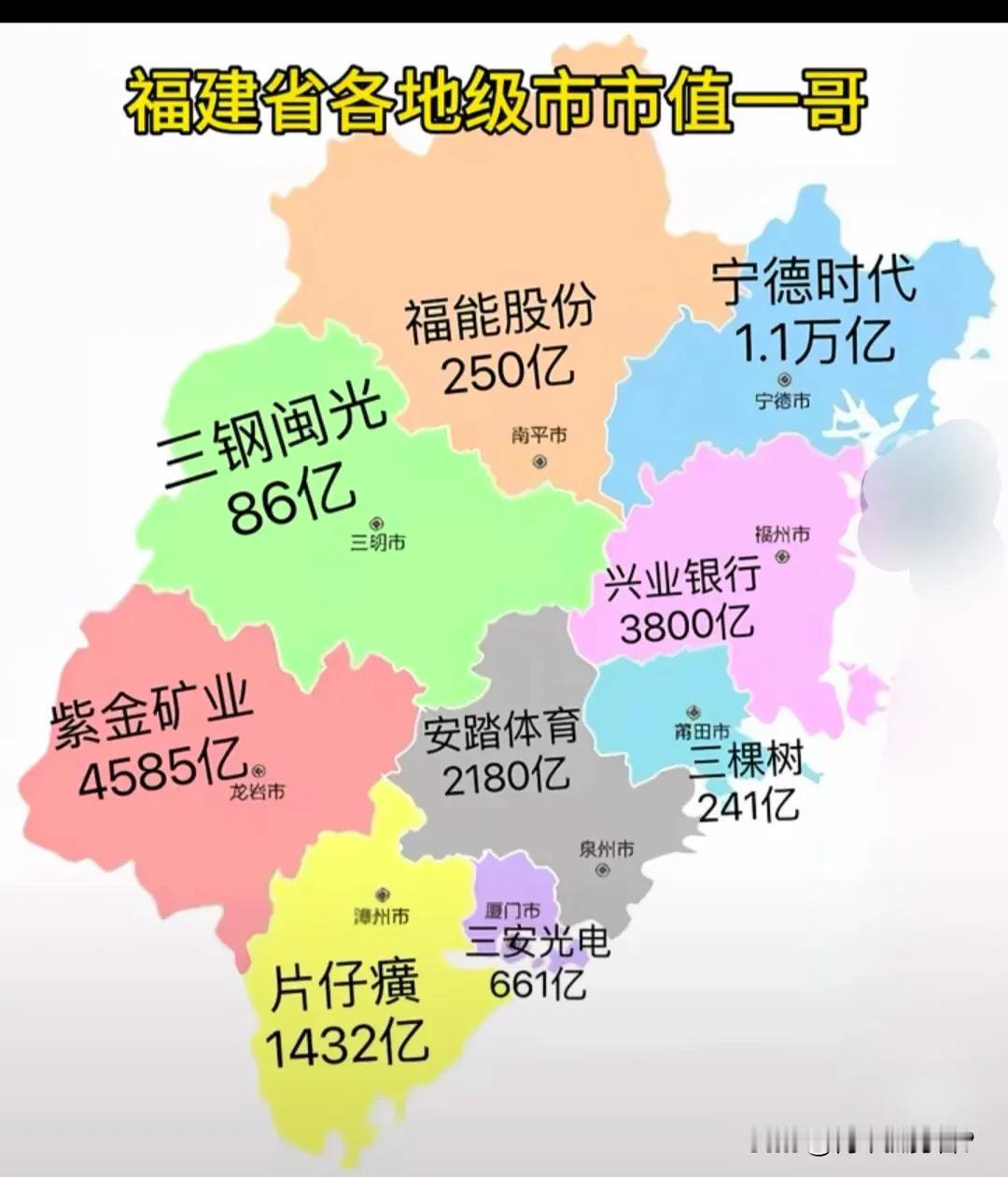 福建省各地级市都有一个市值非常高的企业，很多企业的名字我们也是耳熟能详的！比如家