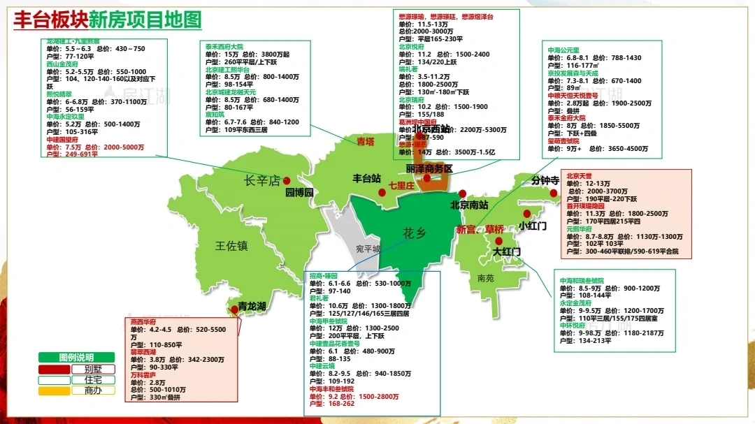 丰台降价篇(下)