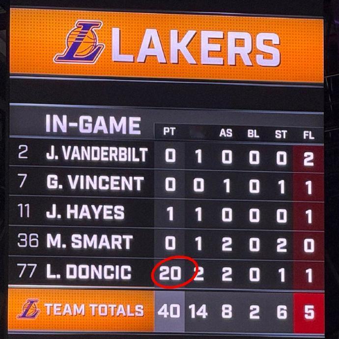 这是什么队友啊？
东契奇刚刚带的阵容：范德彪、文森特、海斯、斯玛特。

这哥几个