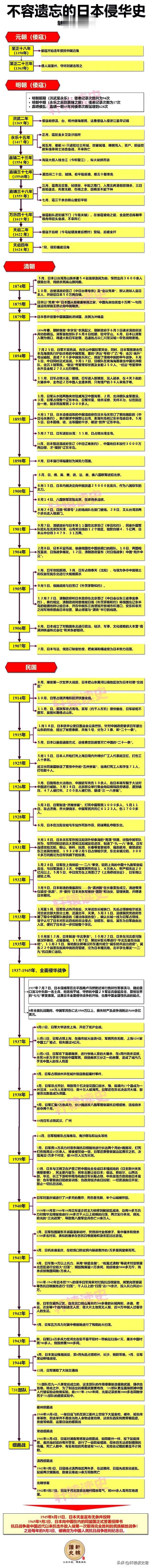日本侵华史，历史不能忘！