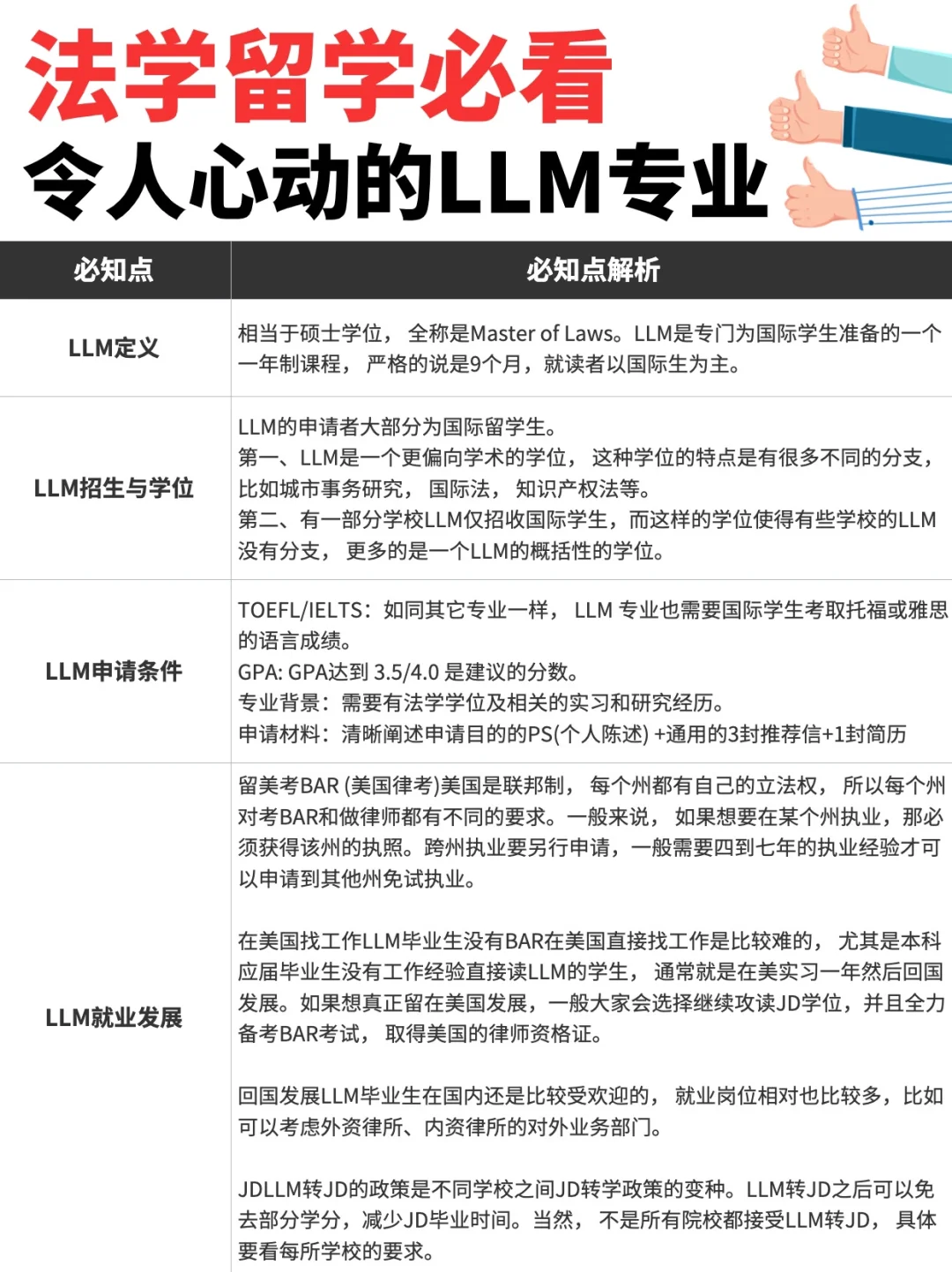 法学留学必看🔥🔥LLM与JD到底该选谁？