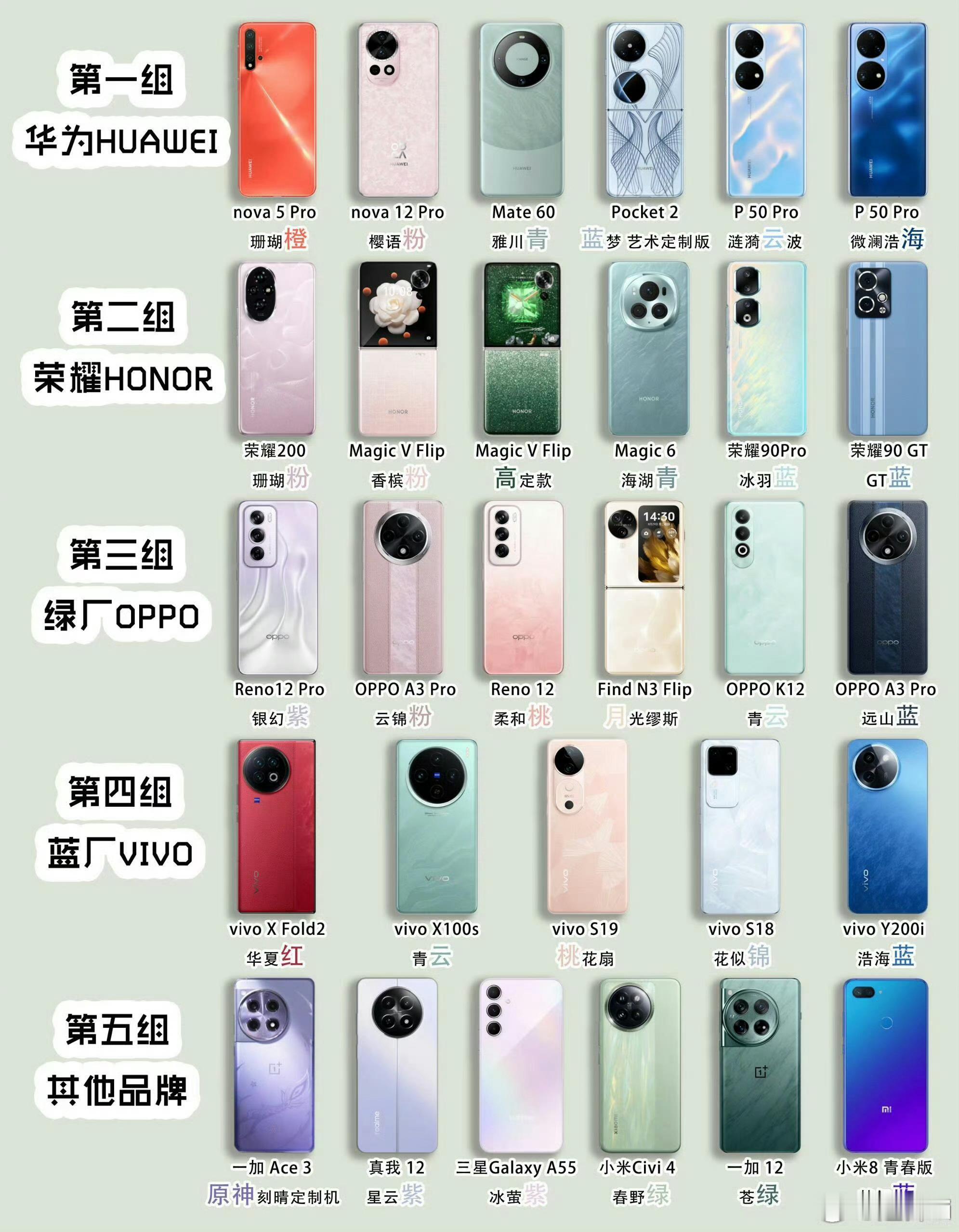 非纯色手机大赏，看看有没有遗漏，发图来~给大家科普一下手机都在哪些颜色排名如下：