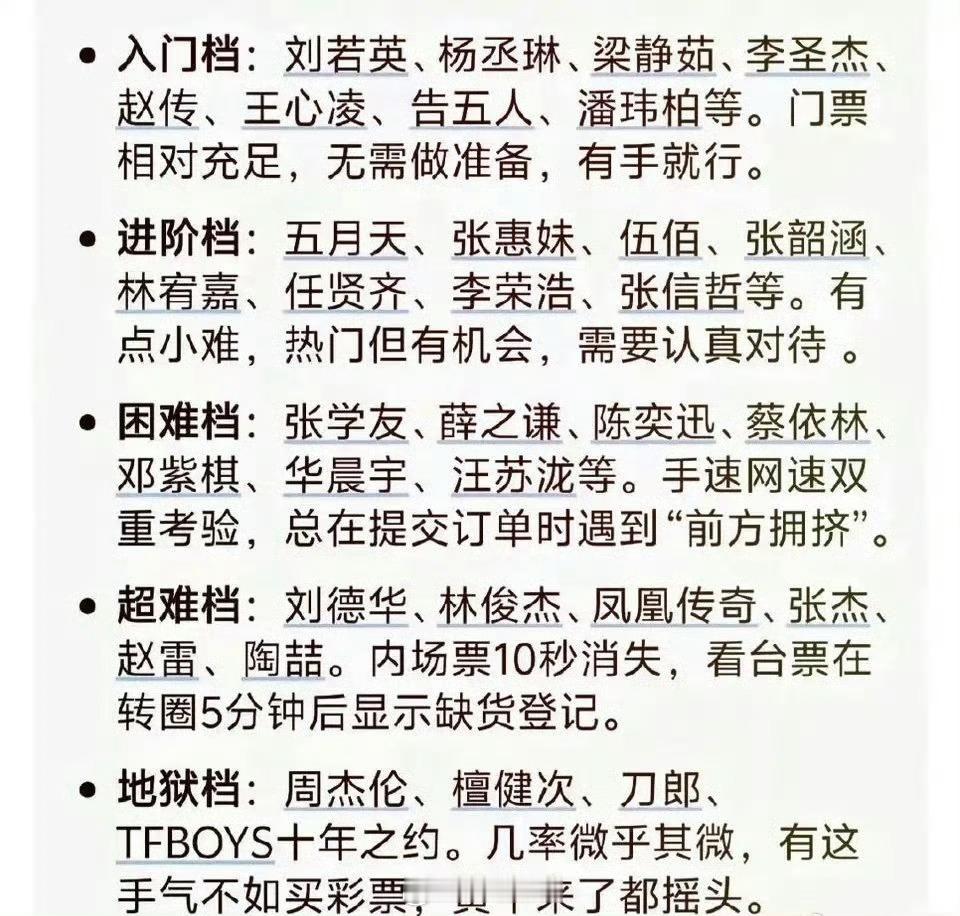 演唱会抢票难度排行榜地狱党的真的这么难抢吗？ ​​​
