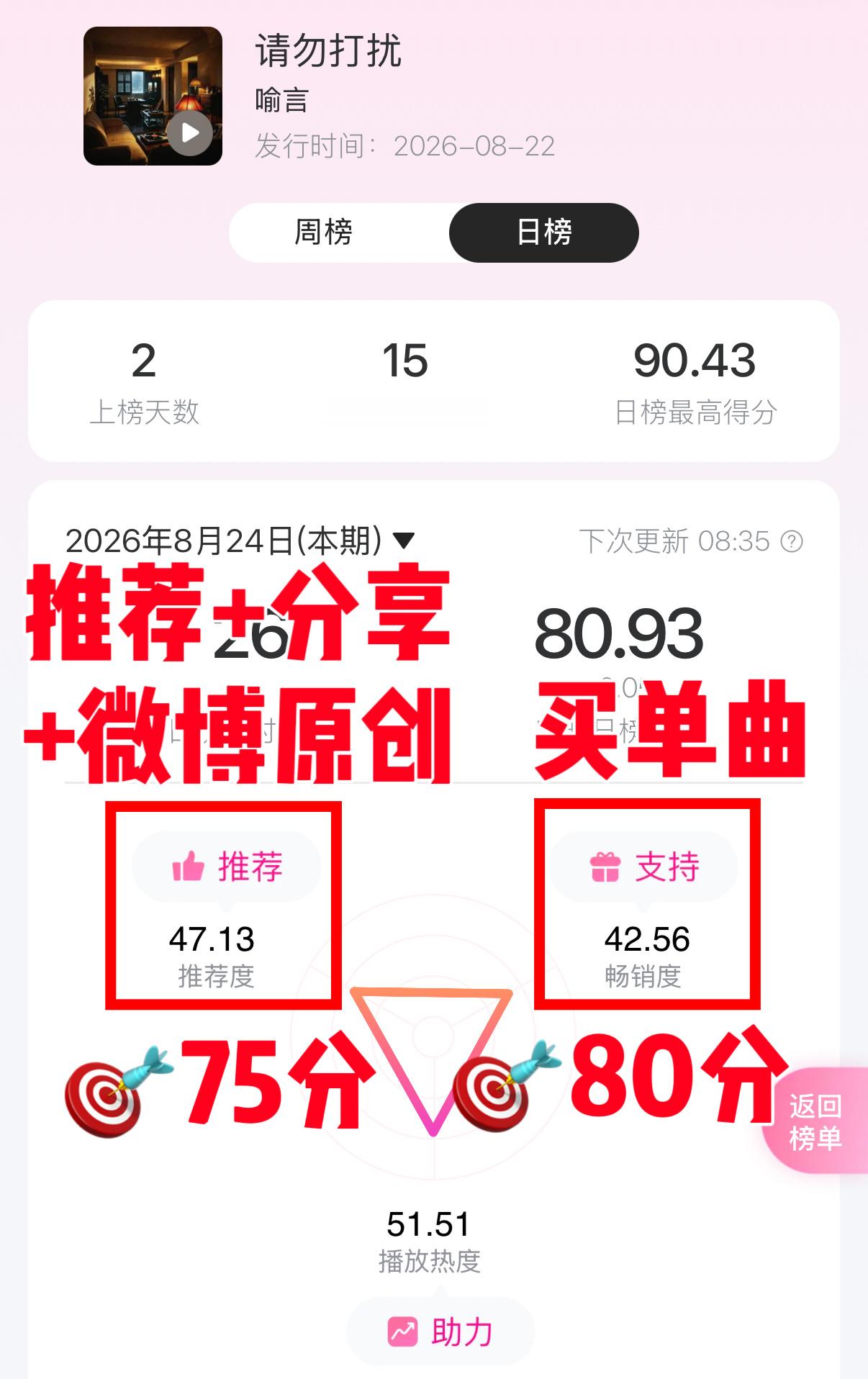 《请勿打扰》来打歌！单曲➕推荐1️⃣由你榜界面买单曲，目前畅销度53.08分，大