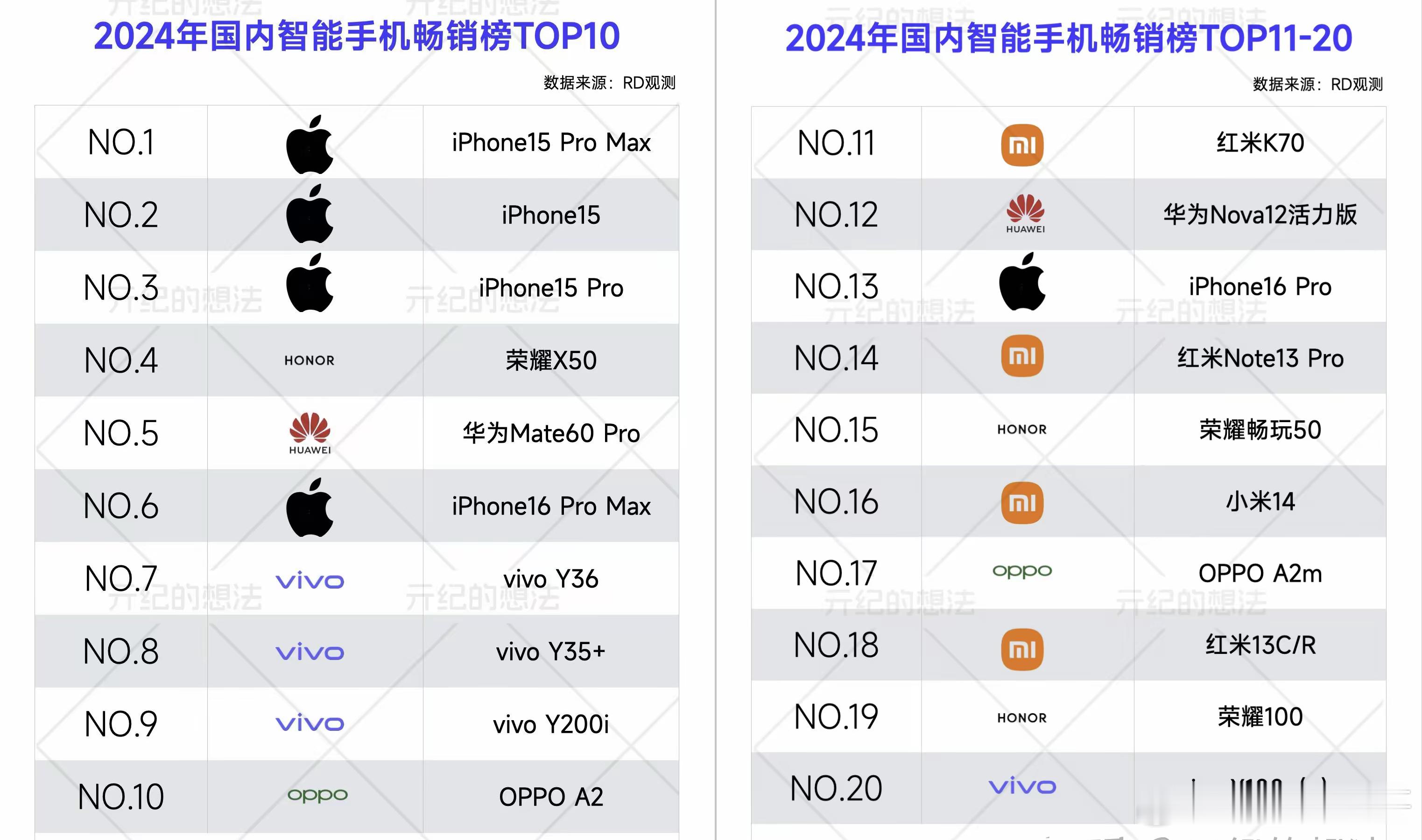 这就是华为的顶级实力！华为逆风翻盘，华为凭借mate60pro，一路追赶，成功跻