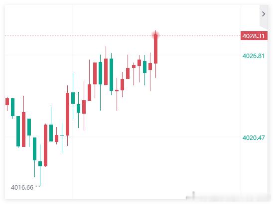 现价28位置空！目标10美金，防守6美金！金价黄金数说中国海洋经济动力澎湃 ​​