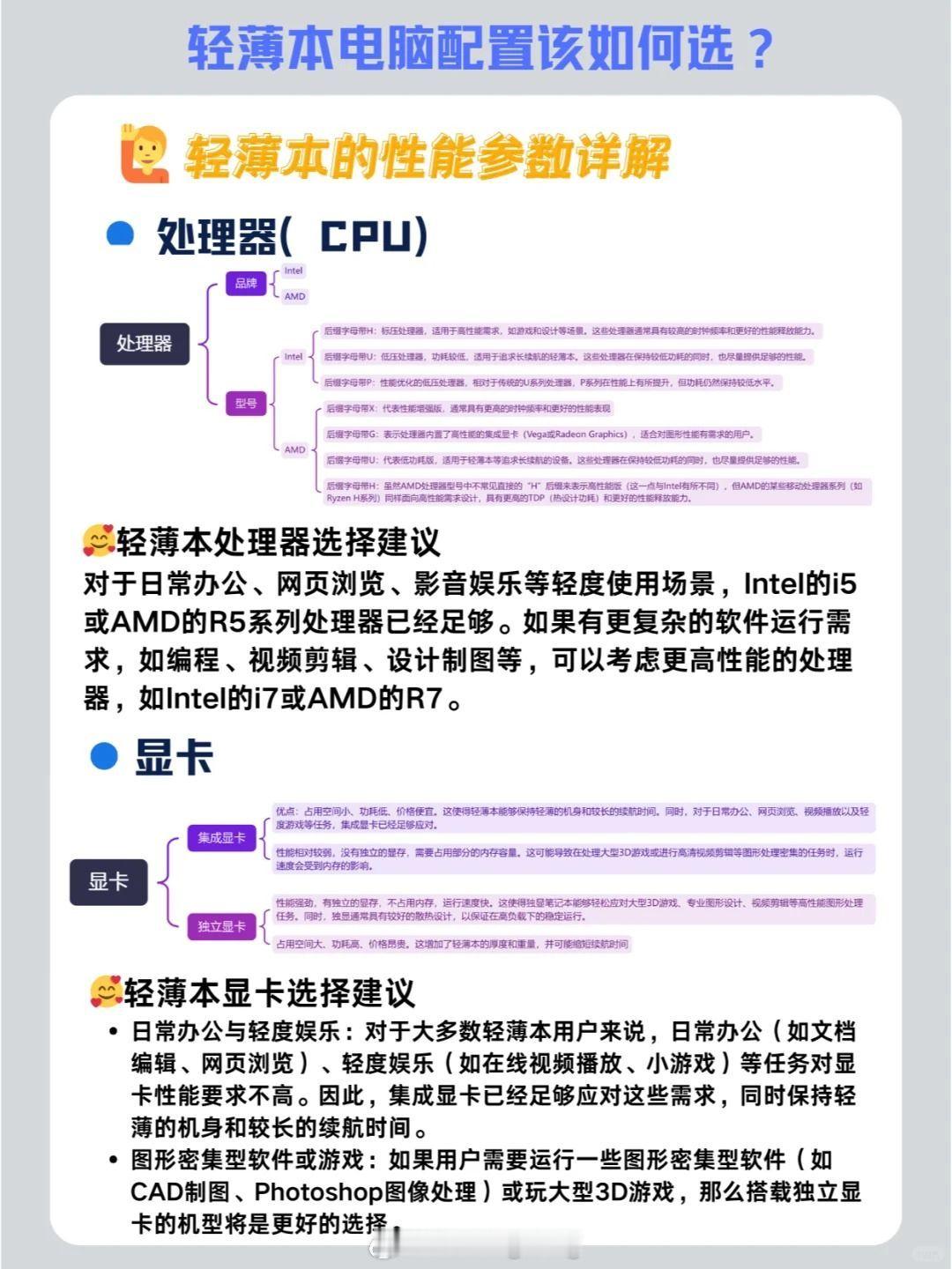 #京东双11九大便宜攻略# 轻薄本电脑配置该如何选？（cr.中关村在线） ​​​