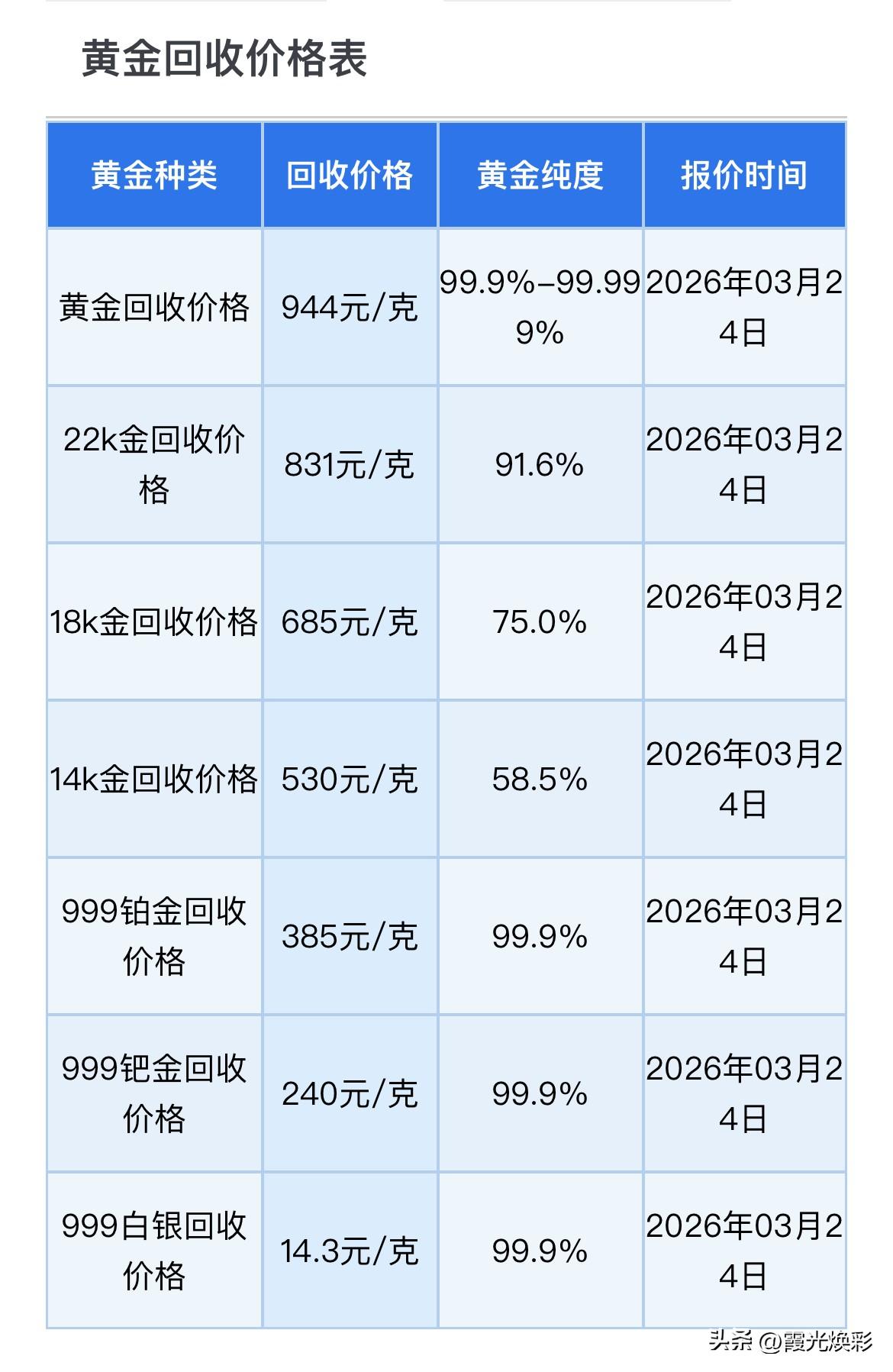 上午金银价格逆转！黄金、铂金、钯金、白银回收报价为多少钱一克？以及黄金走势分析！