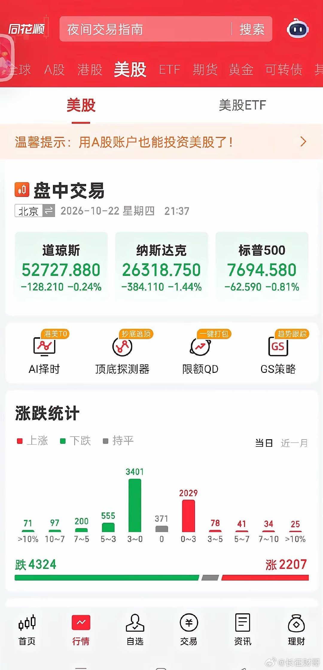 美股科技集体大跌，A50逆势翻红拉升，明天A股能走出反包行情吗？夜盘行情出现明显