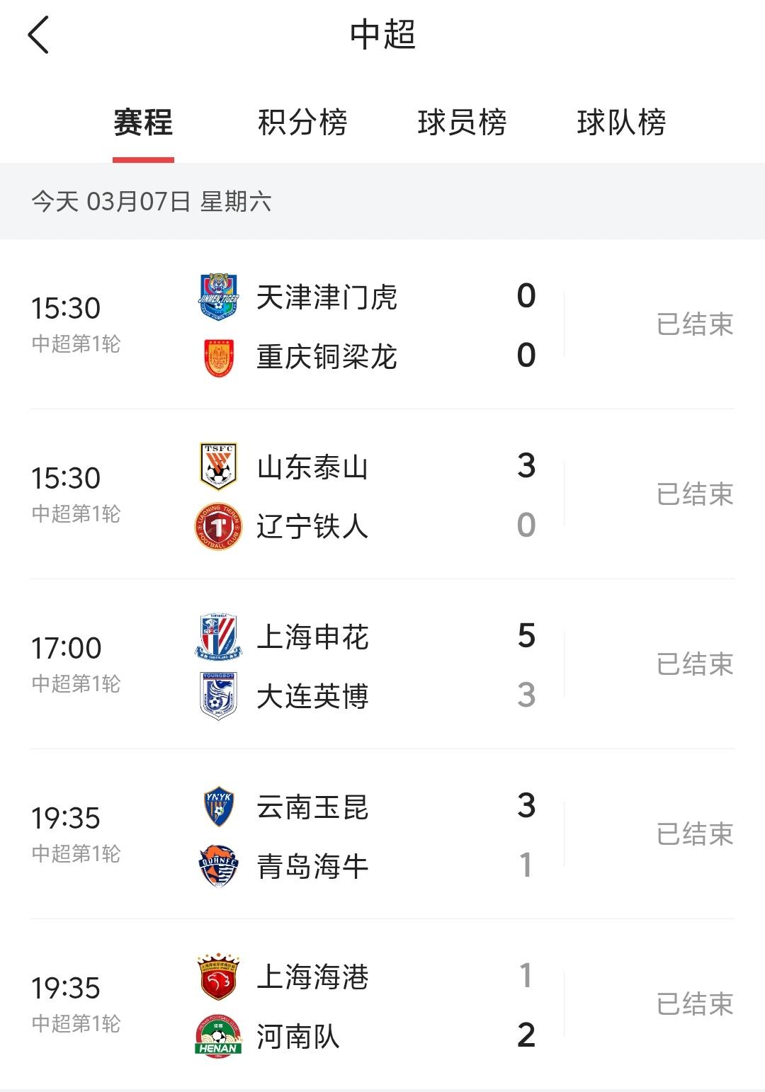 虽然青岛海牛扣了7分，天津津门虎扣了10分，但是很显然天津津门虎的保级压力比青岛