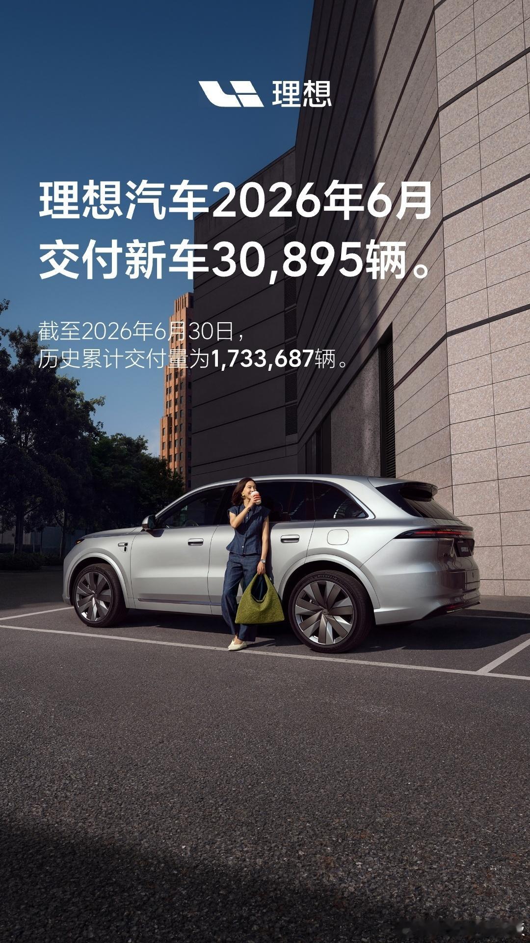 理想6月交付30895台车到现在品牌累计已经卖出去173万多台车在20万以上的新