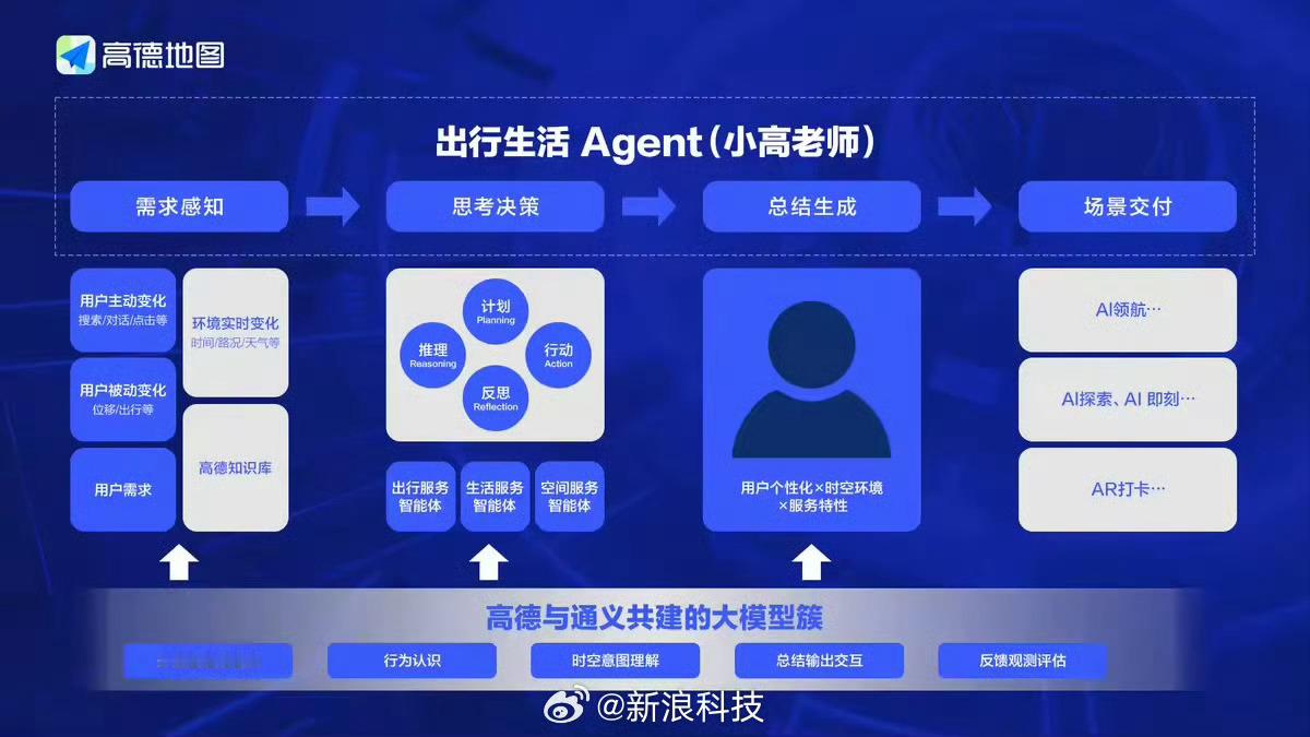高德宣布全面AI化随着AI技术的飞速发展，我们的出行方式正在悄然改变。高德地图2