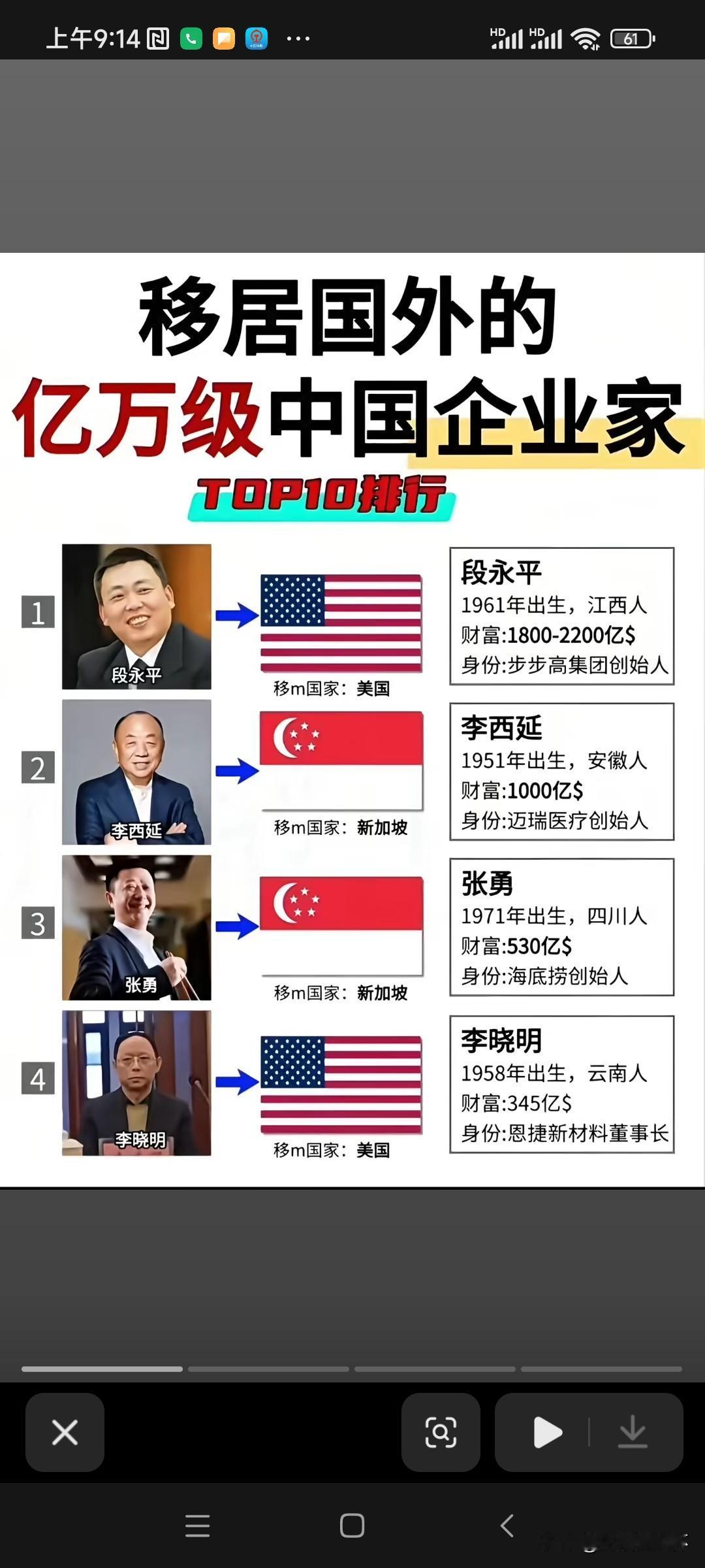 移居海外亿万企业家TOP10榜单出炉，榜单显示段永平财富规模居首，新加坡、美国成