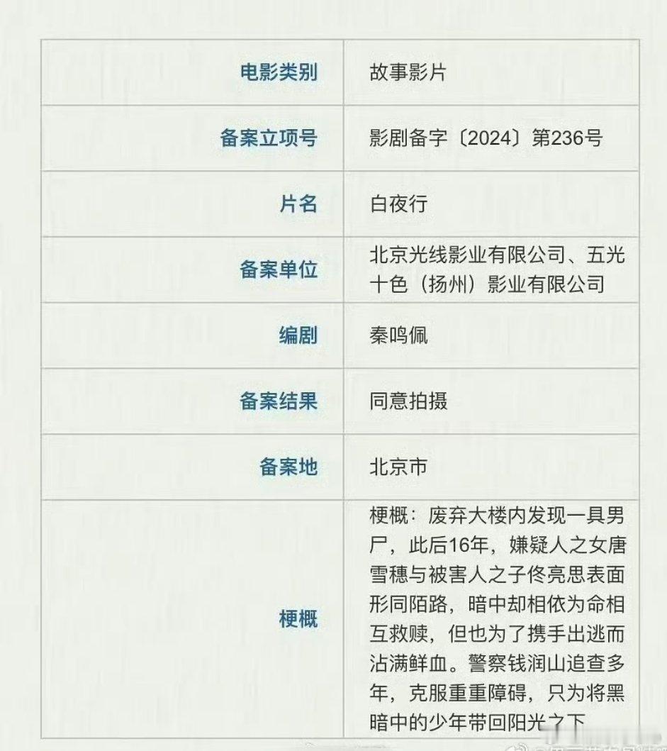 网传电影《白夜行》找了章若楠和白宇帆来演雪穗和亮司，并且电影也备案了，期待一下吧