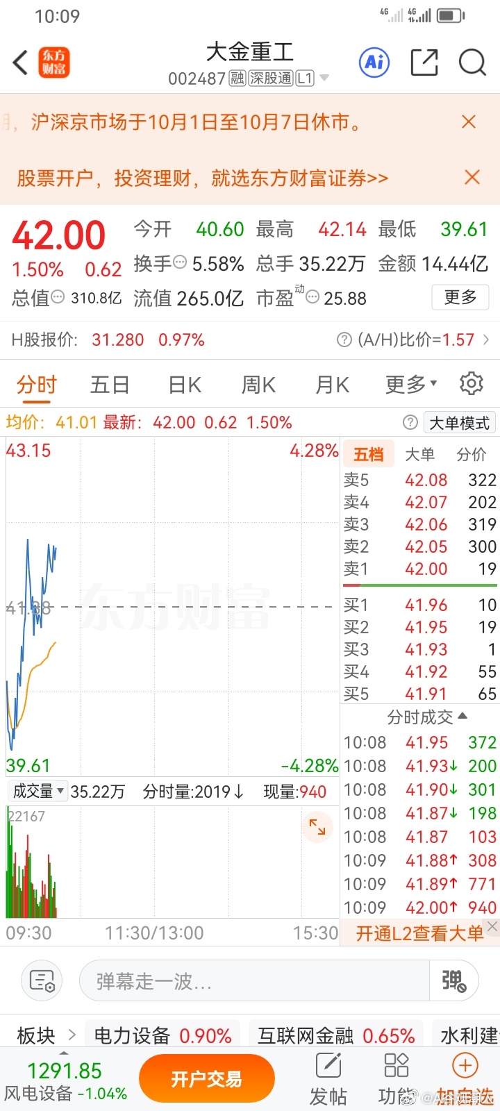 大金重工，昨天尾盘操作的，今天就好像迎来了过新年的感觉，红红火火，热热闹闹！ ​