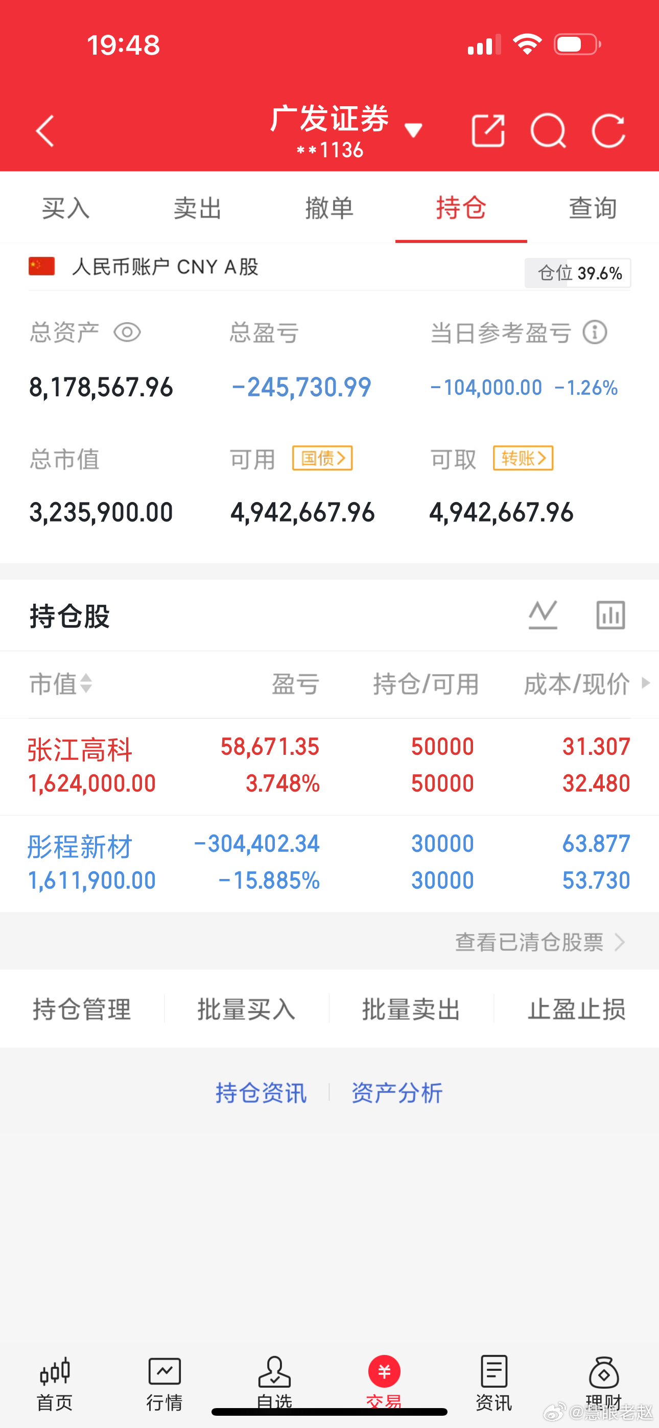 最近只能轻仓试错，不能重仓博弈。亏了就得认，常在河边走哪有不湿鞋，调整心态，永远