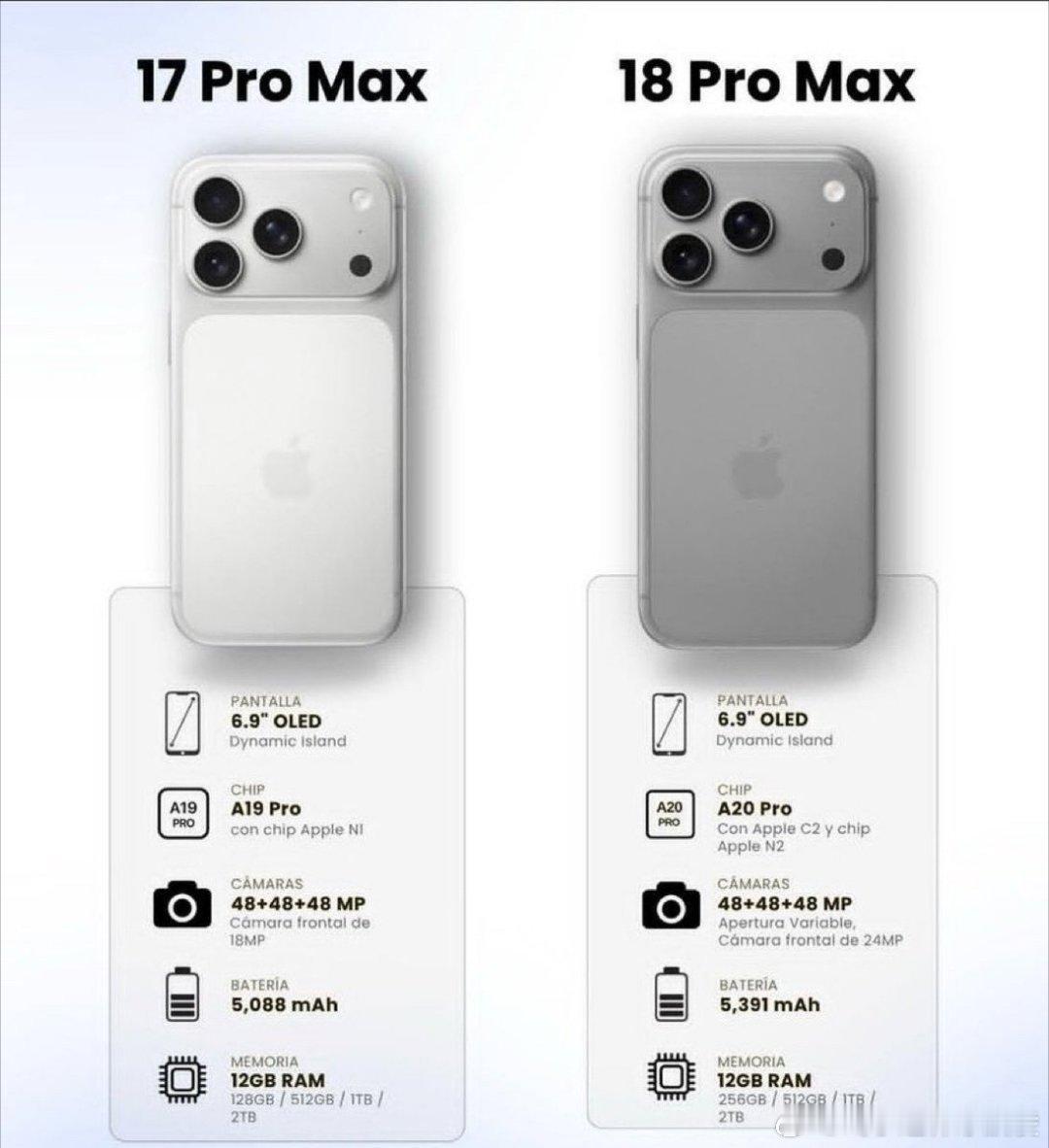 也就是说17promax 和18promax 什么都没变所以一年的时间投入的等待