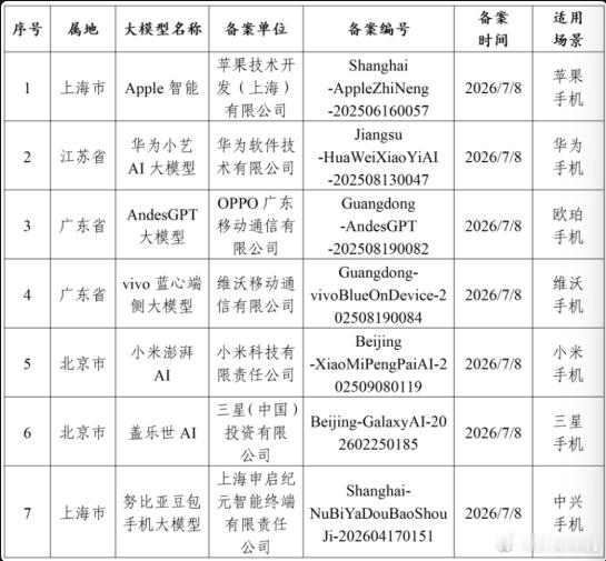 中国用户终于迎来满血iPhone 唠一唠满血iphone落地，其实背后大有门道i