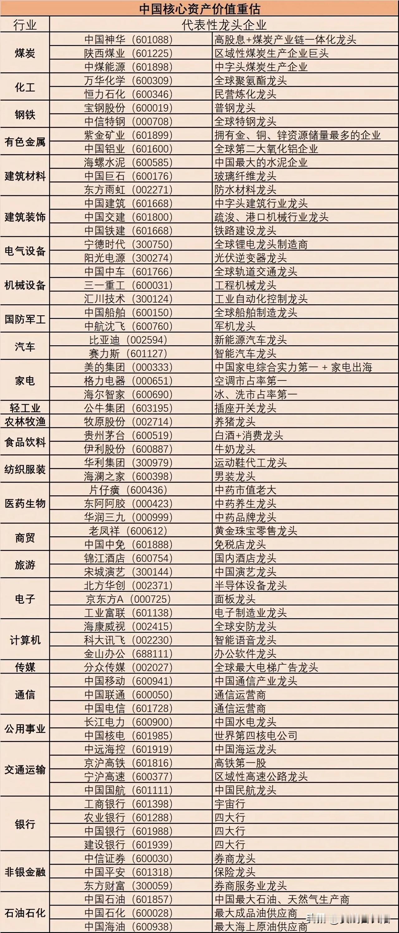 A股中国核心资产汇总，价值低估的中国核心资产外资正在积极抢购。近日中东土豪沙特阿