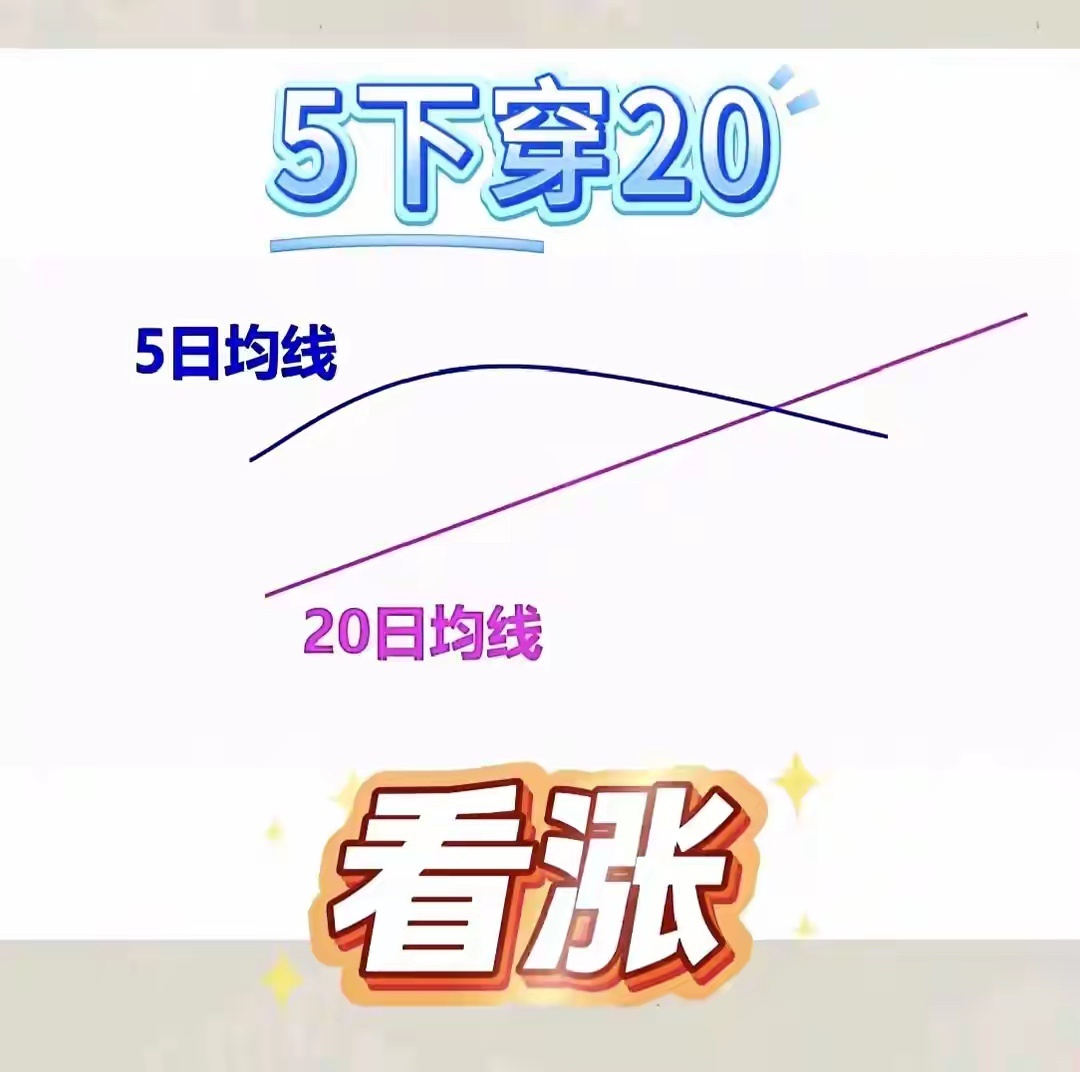 只要两根均线轻松识别涨跌 
