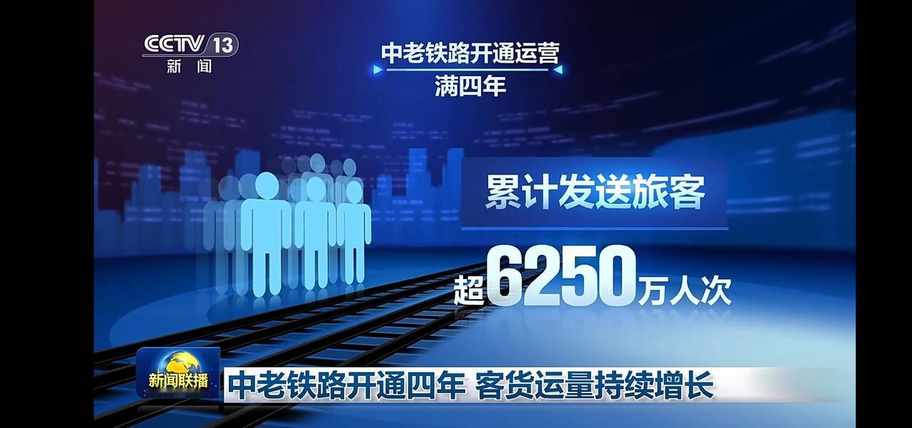 中老铁路开通4年，累计发送旅客超6250万人次，发送货物超7250万吨。