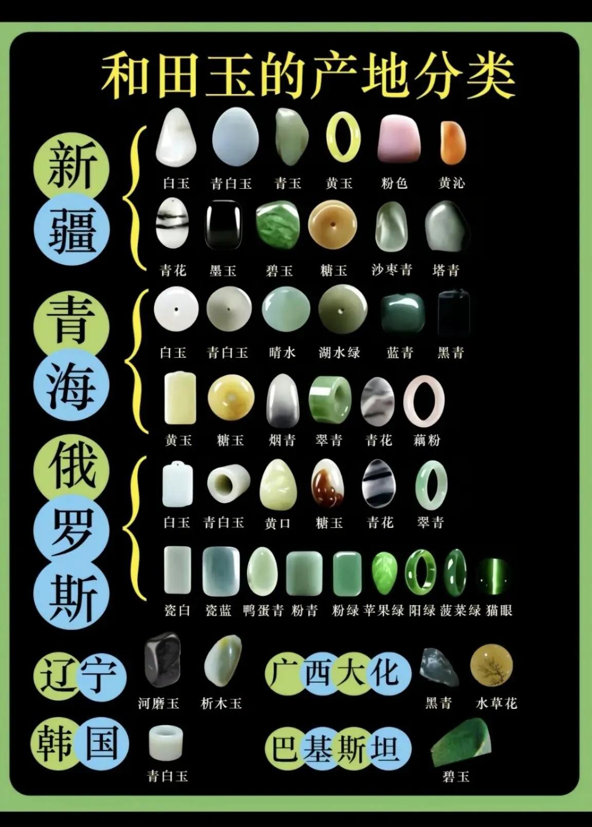 看图辨真相！别再有“和田玉就等同于新疆产出”这种惯性认知了，好多新手刚踏入和田玉