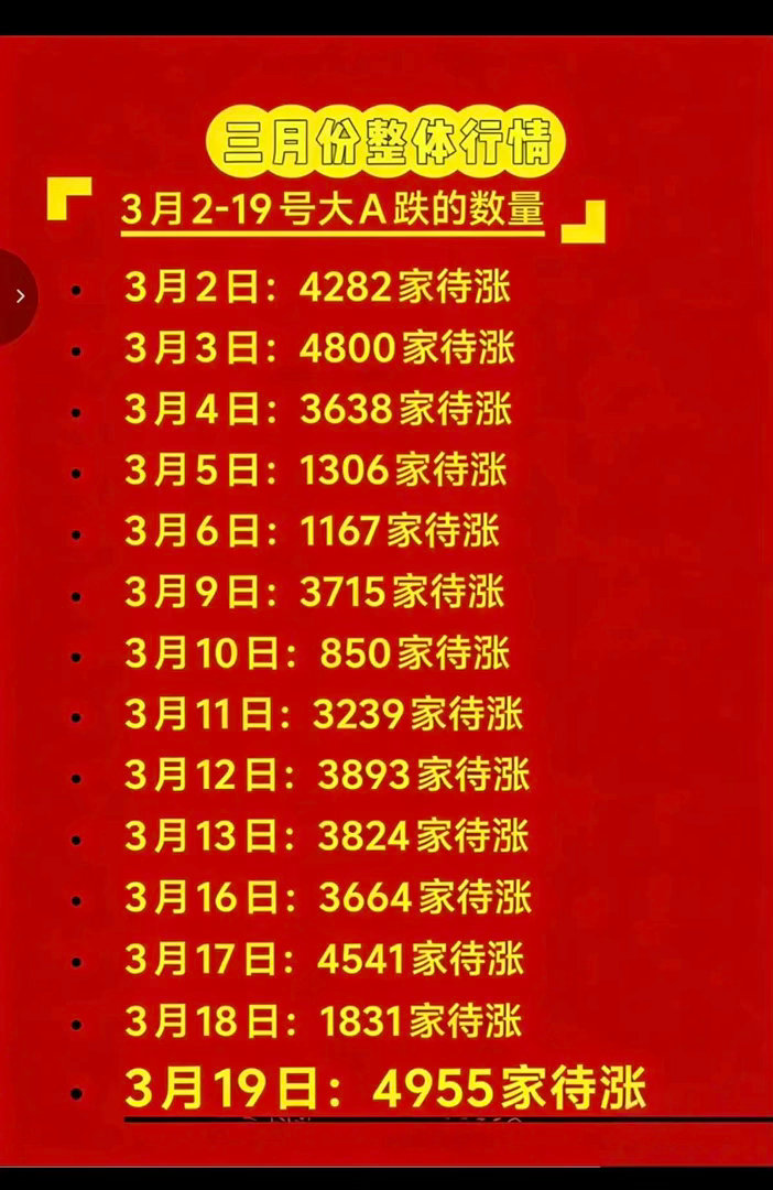 3.19周四  收盘  财经大V门的表情包！附：3月份涨跌家数统计表！好在收盘后