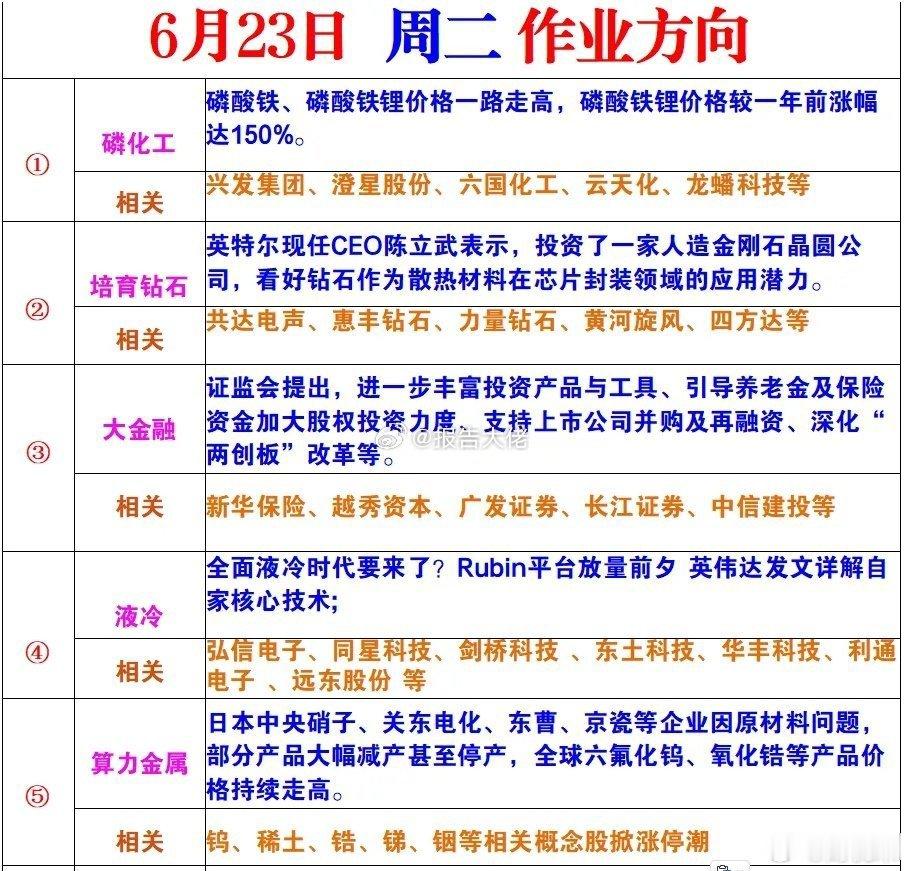 6月23日周二前瞻五大核心赛道梳理，整理好明日盘面观察方向，分享给各位老铁参考：