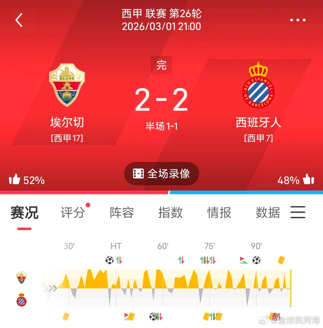 公推三月拿下开门大满贯