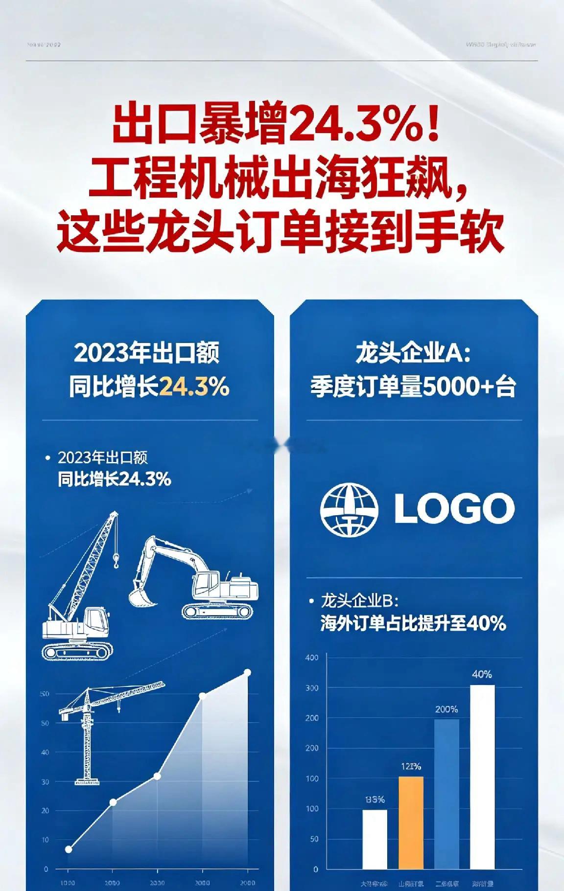 出口暴增24.3%！工程机械出海狂飙，这些龙头订单接到手软5月14日，财联社重磅