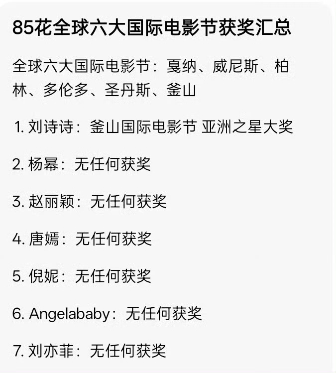刘诗诗个人主流奖：电影：1️⃣第38届大众电影百花奖最佳女配角提名《惊蛰无声》2