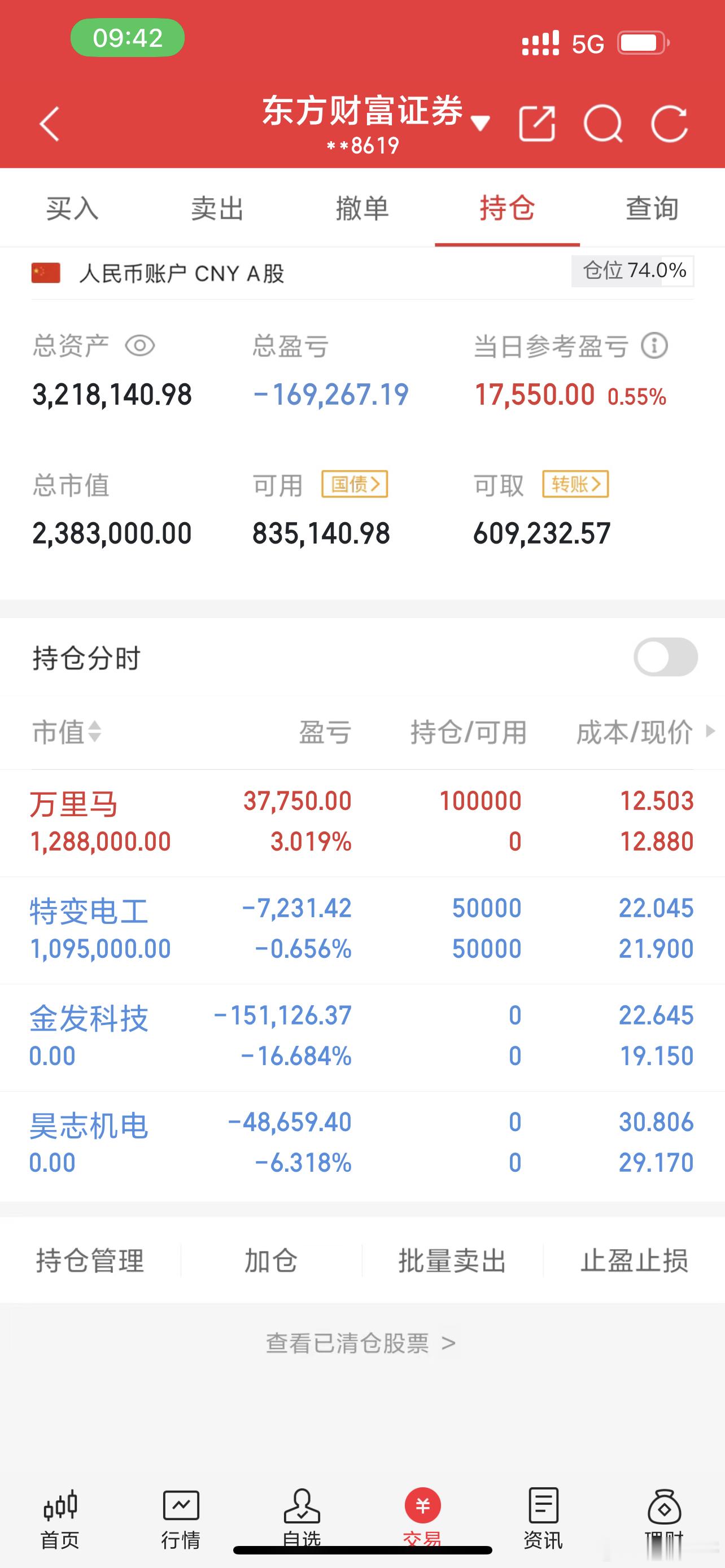 11/05持仓计划买入 ：万里马持有：特变电工今日止损：金发科技，昊志机电 个人