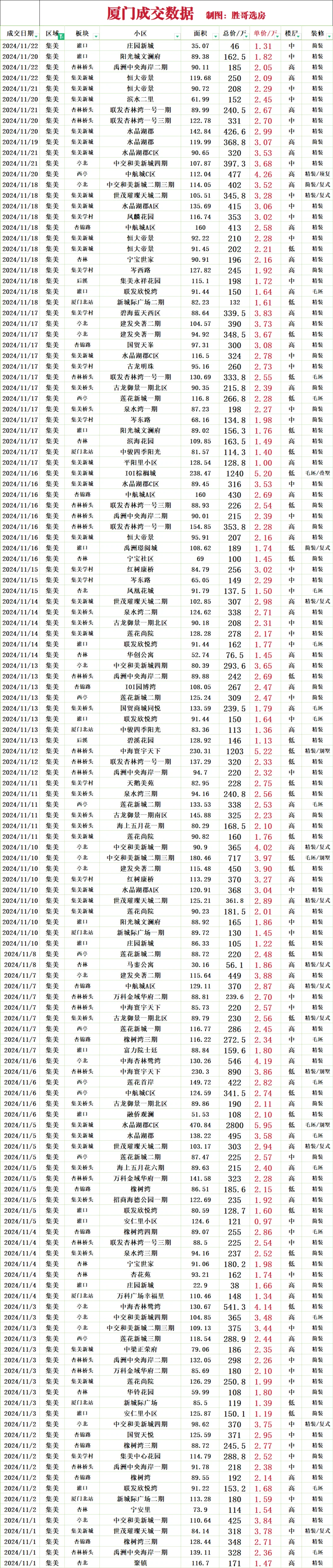 集美近6个月