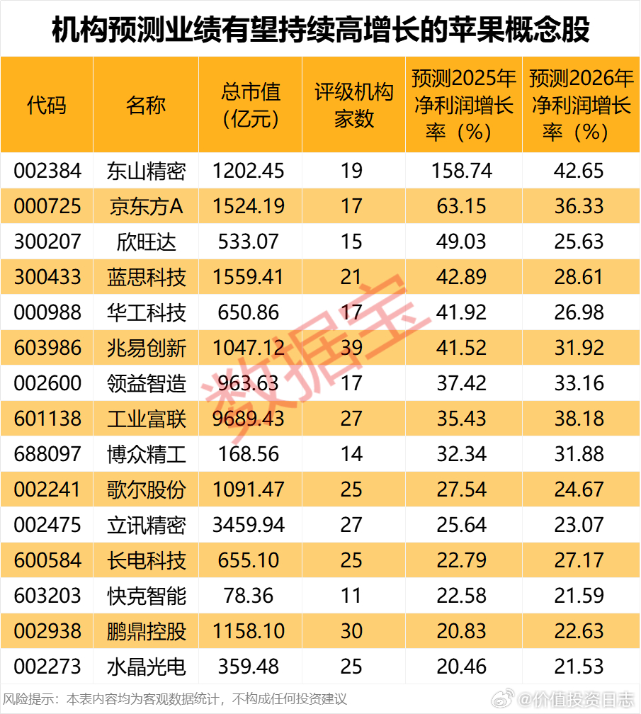 价值投资日志[超话] 从业绩数据来看，今年上半年，光大同创、中科三环、得润电子、
