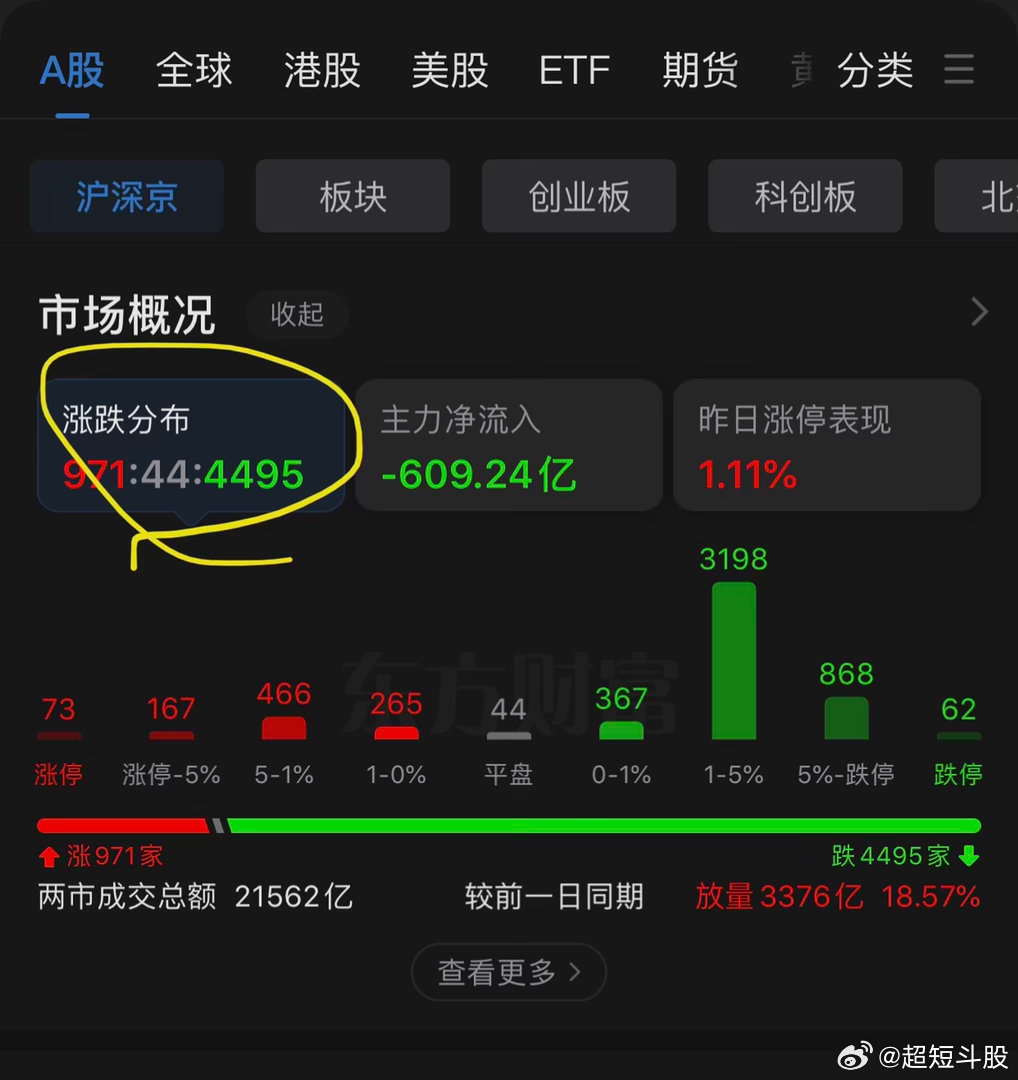 放量杀跌个股，泥沙俱下，市场不太友好，泰和新材什么动作都不要做，就静静的看着它，