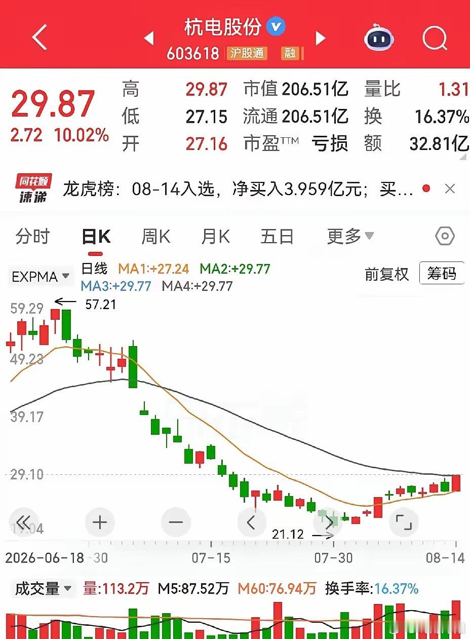 光纤光缆板块核心标的梳理与后市行情研判在光通讯产业链中，光纤光缆细分赛道诞生了一