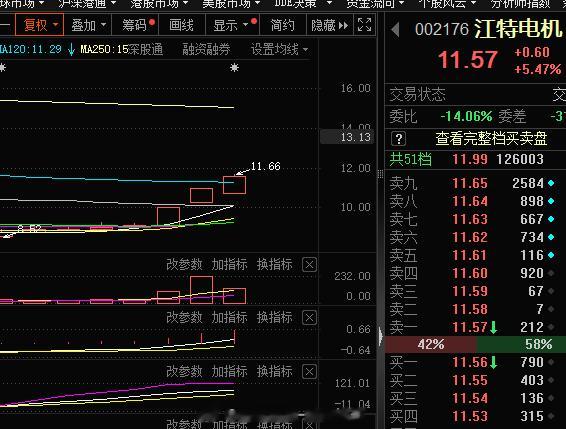 卖了个 大飞机............#A股# ​​​