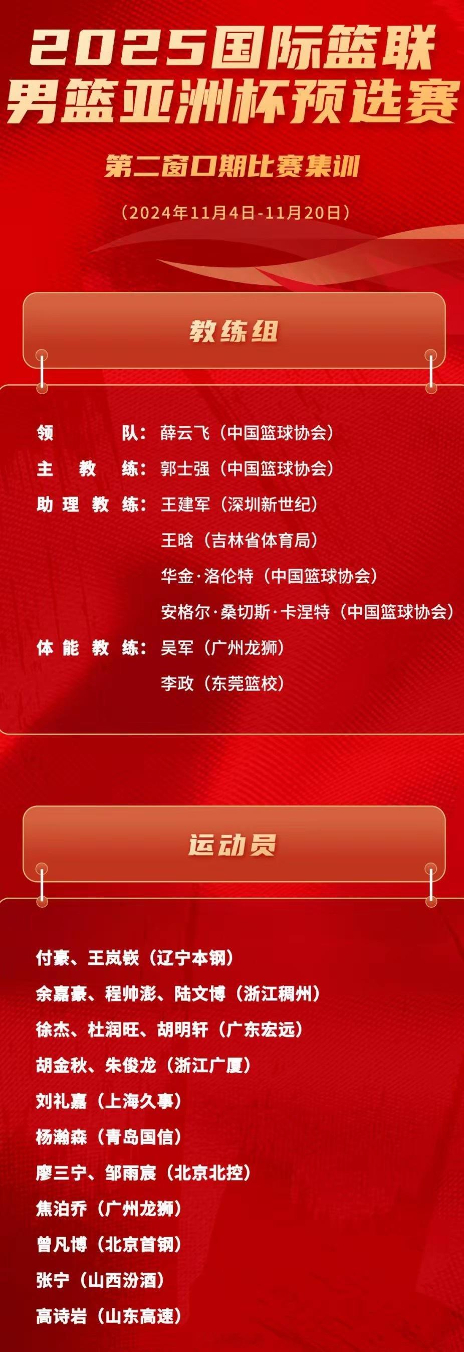 新一期中国男篮集训球员名单为：付豪、王岚嵚、余嘉豪、程帅澎、陆文博、徐杰、杜润旺