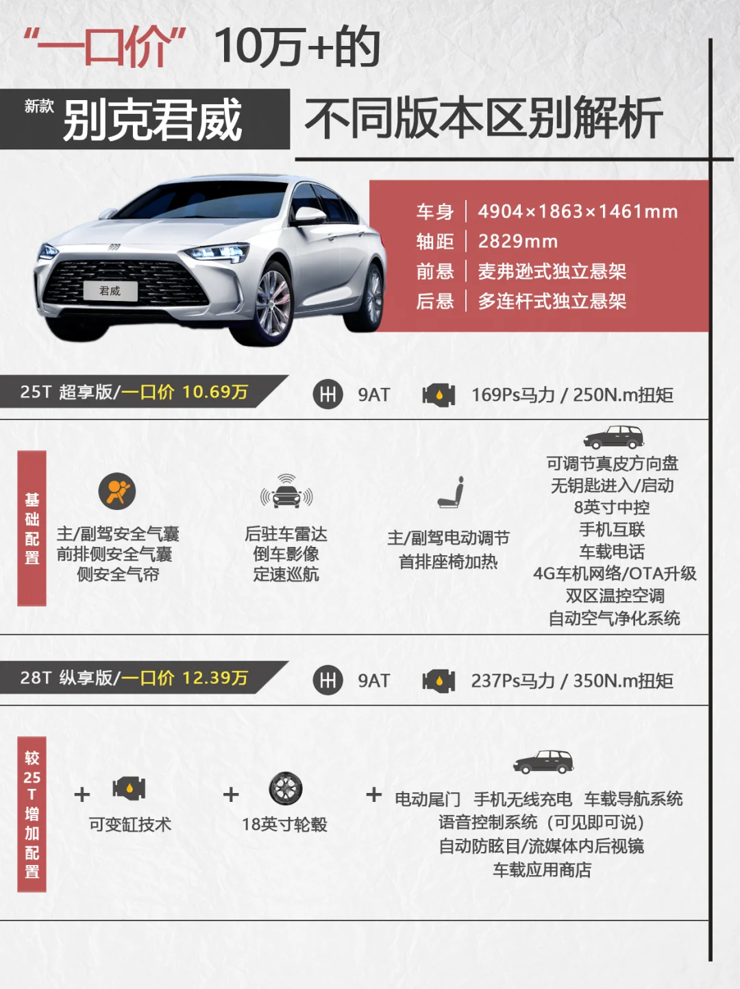 一分钟看别克君威不同版本一口价政策