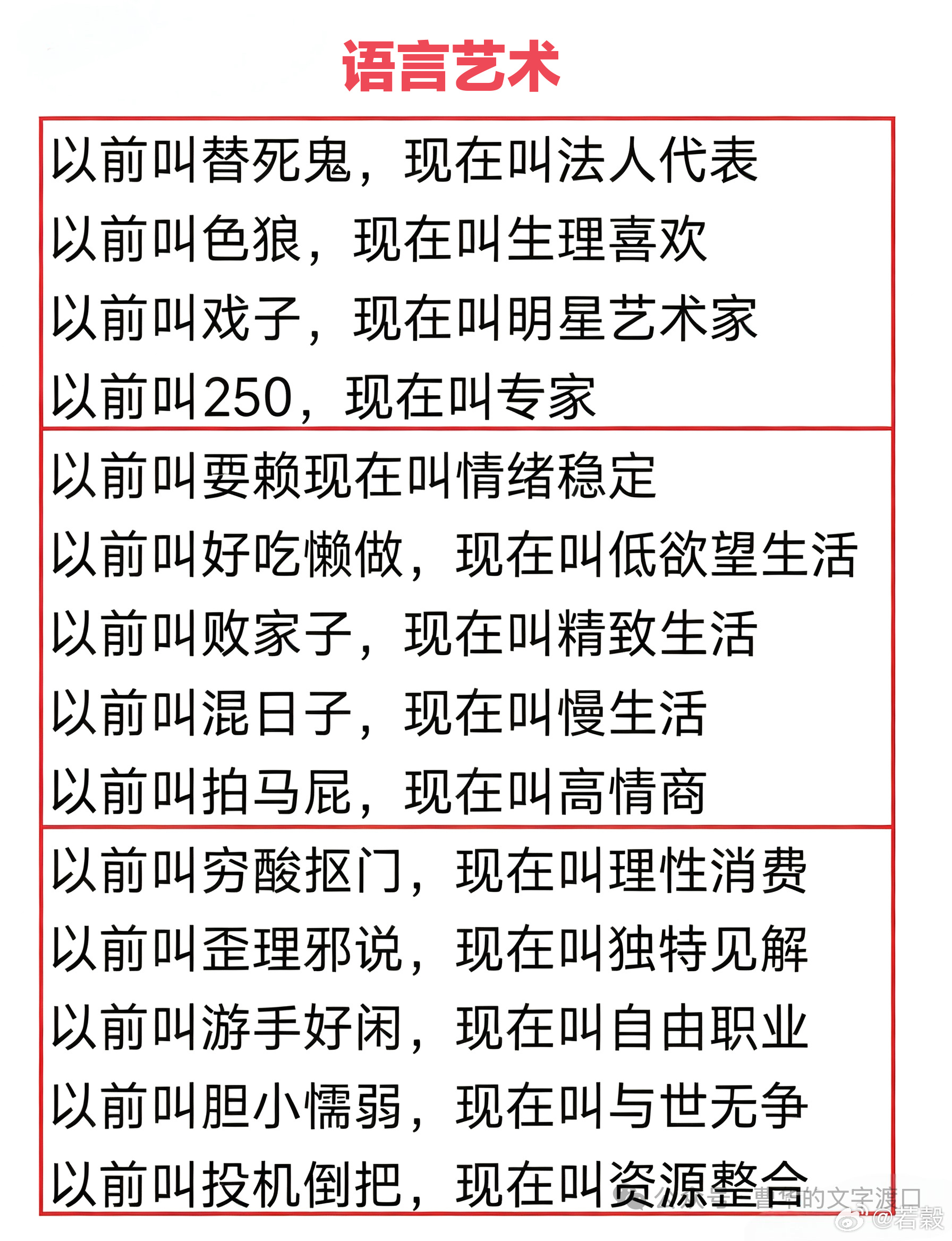語言藝術 ​​​