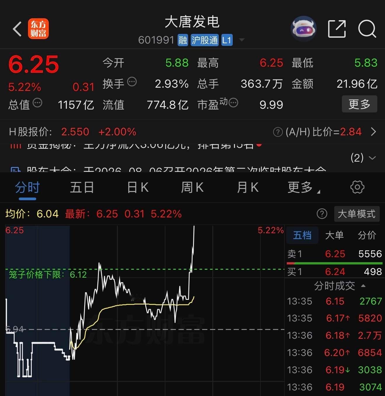 “渣男”带动指数反攻！大唐发电601991📈有利润的止盈！ 