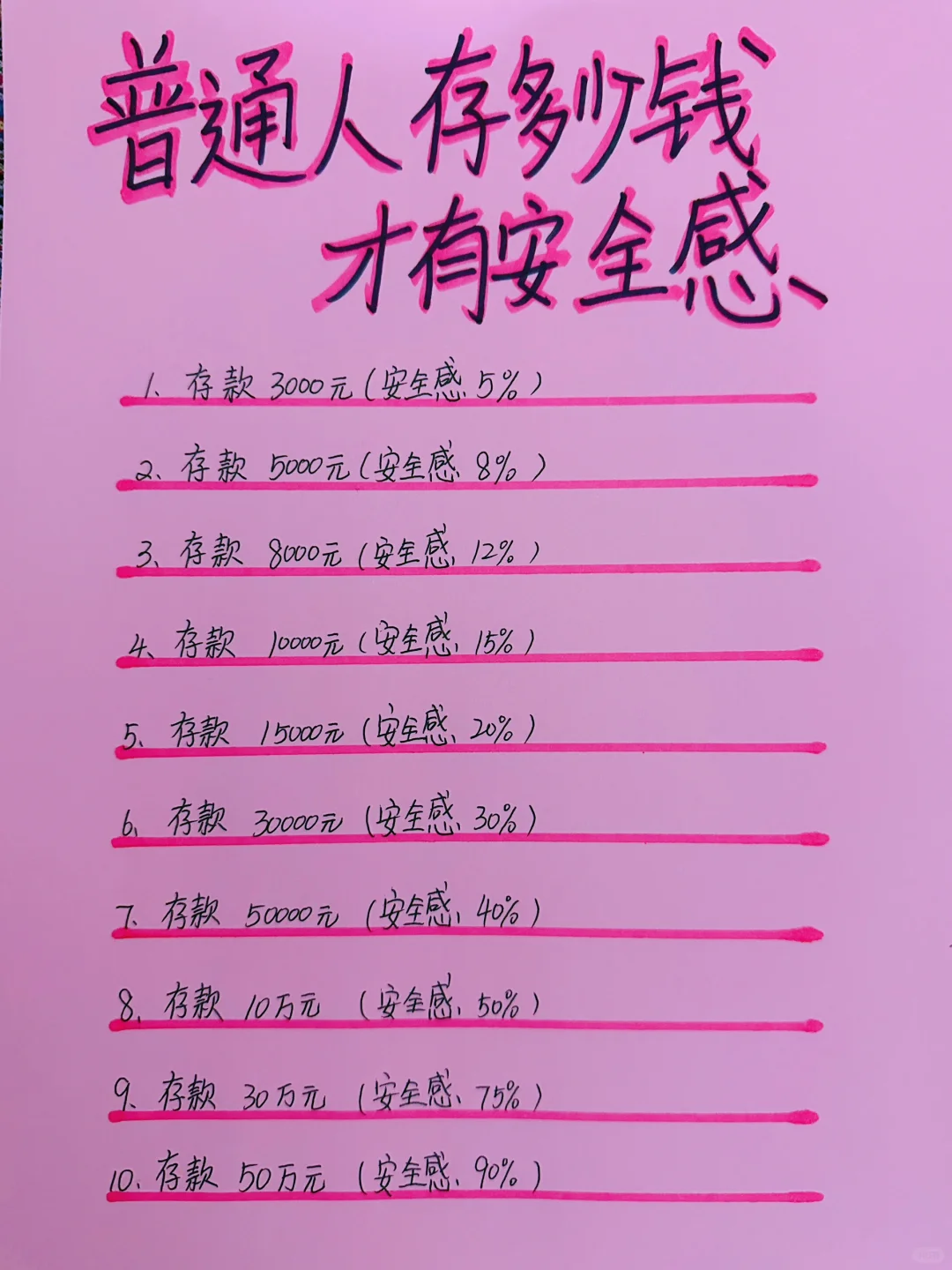 普通人，存多少钱才有安全感？