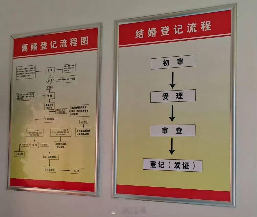 6岁上学，18岁刚好上大一。挺好的，抱着孩子一起上大学，读书带孩子两不误。白天上